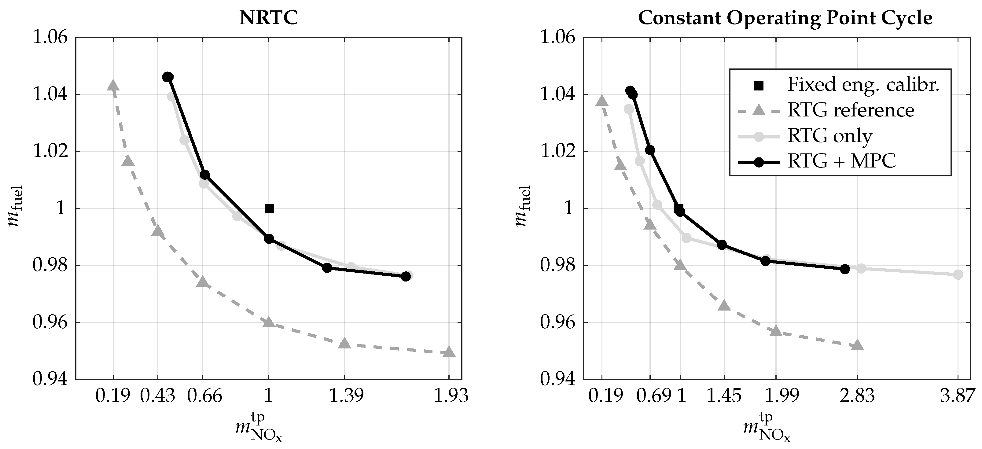 Energies 15 02755 g008