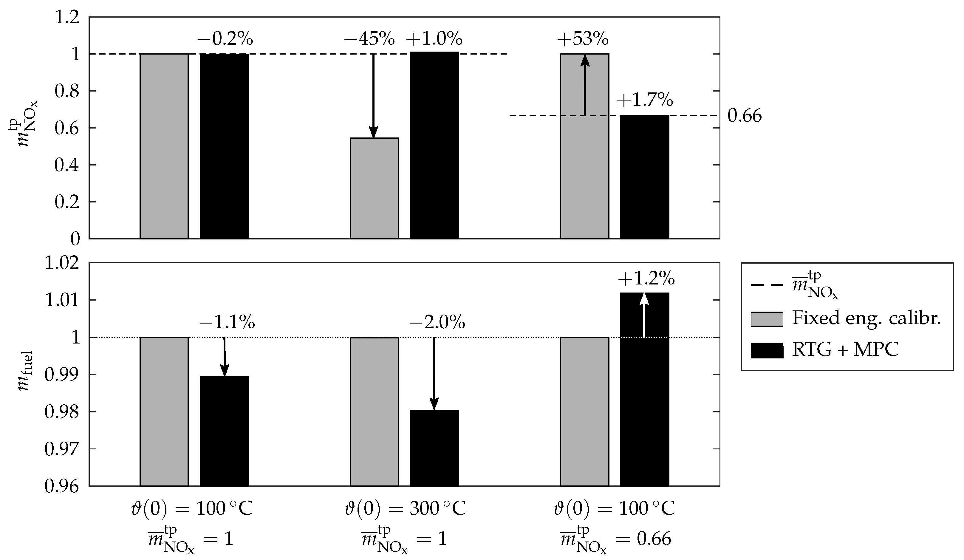 Energies 15 02755 g010