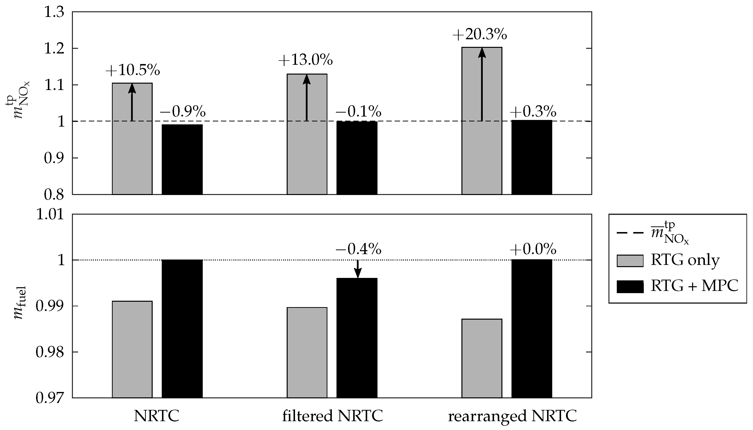 Energies 15 02755 g012
