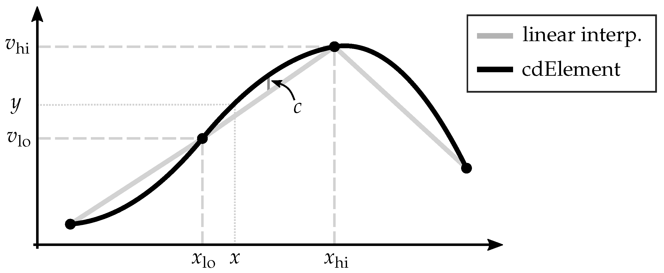 Energies 15 02755 g0a1