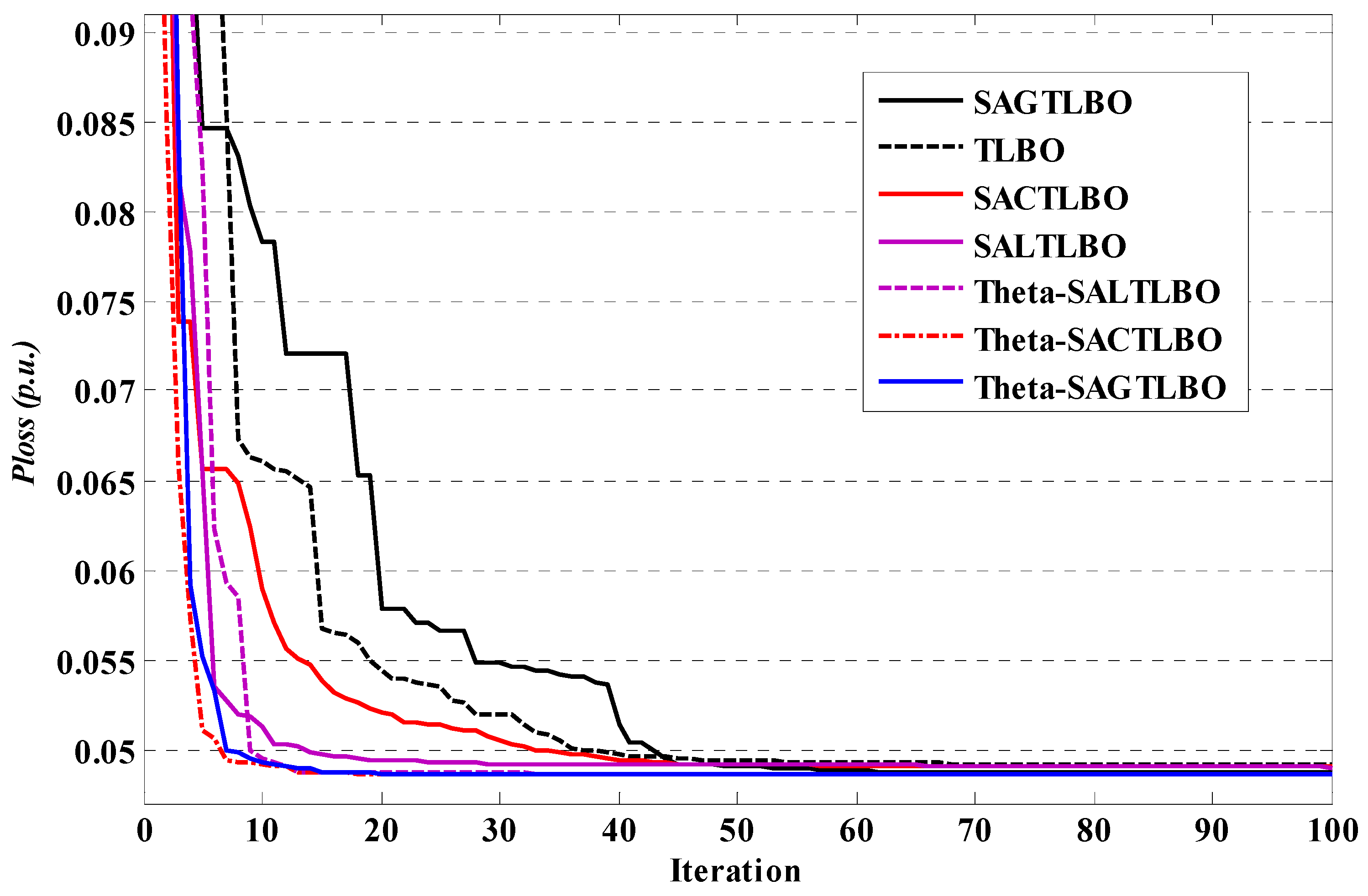 Energies 15 02759 g003