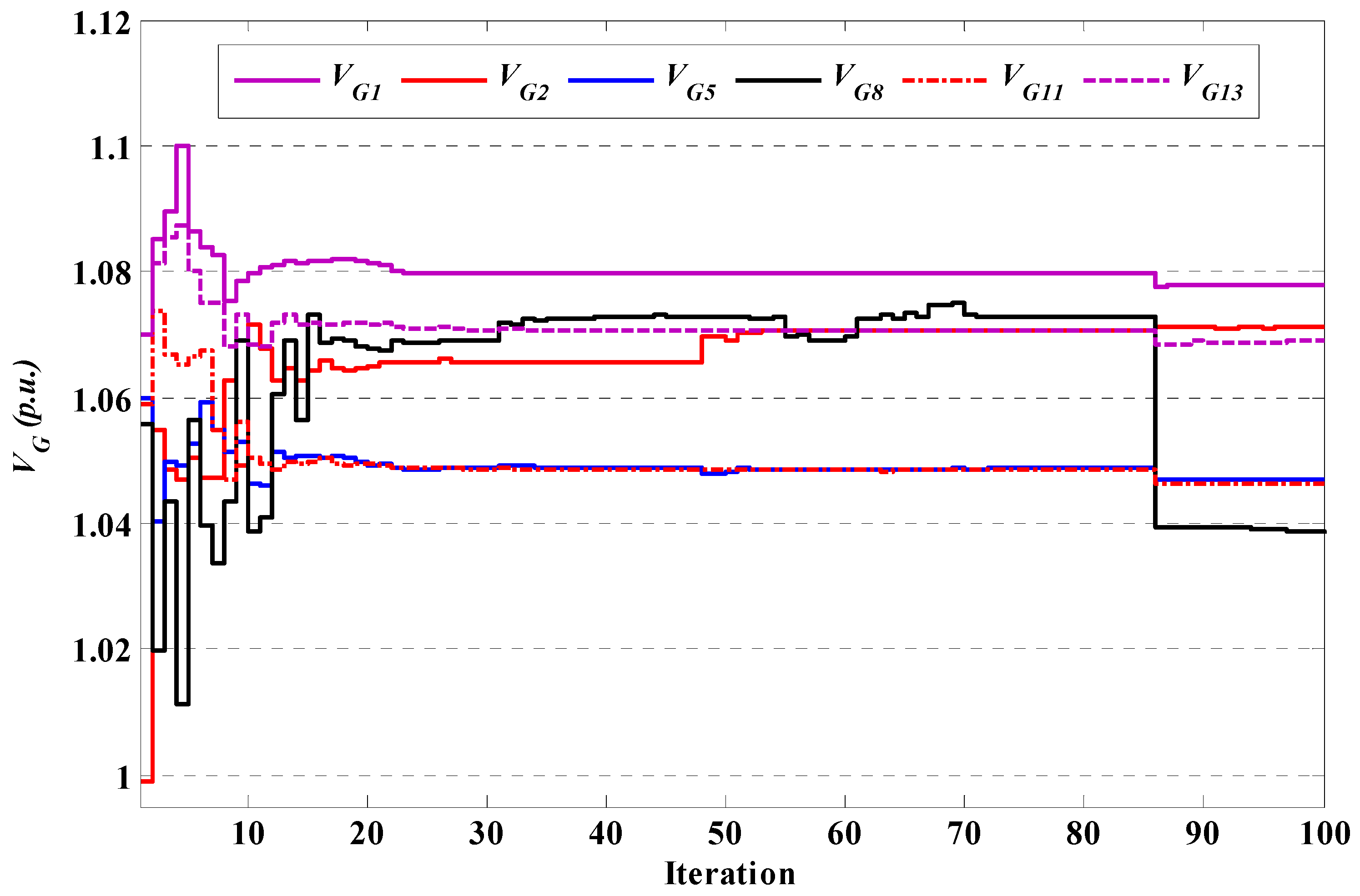 Energies 15 02759 g004