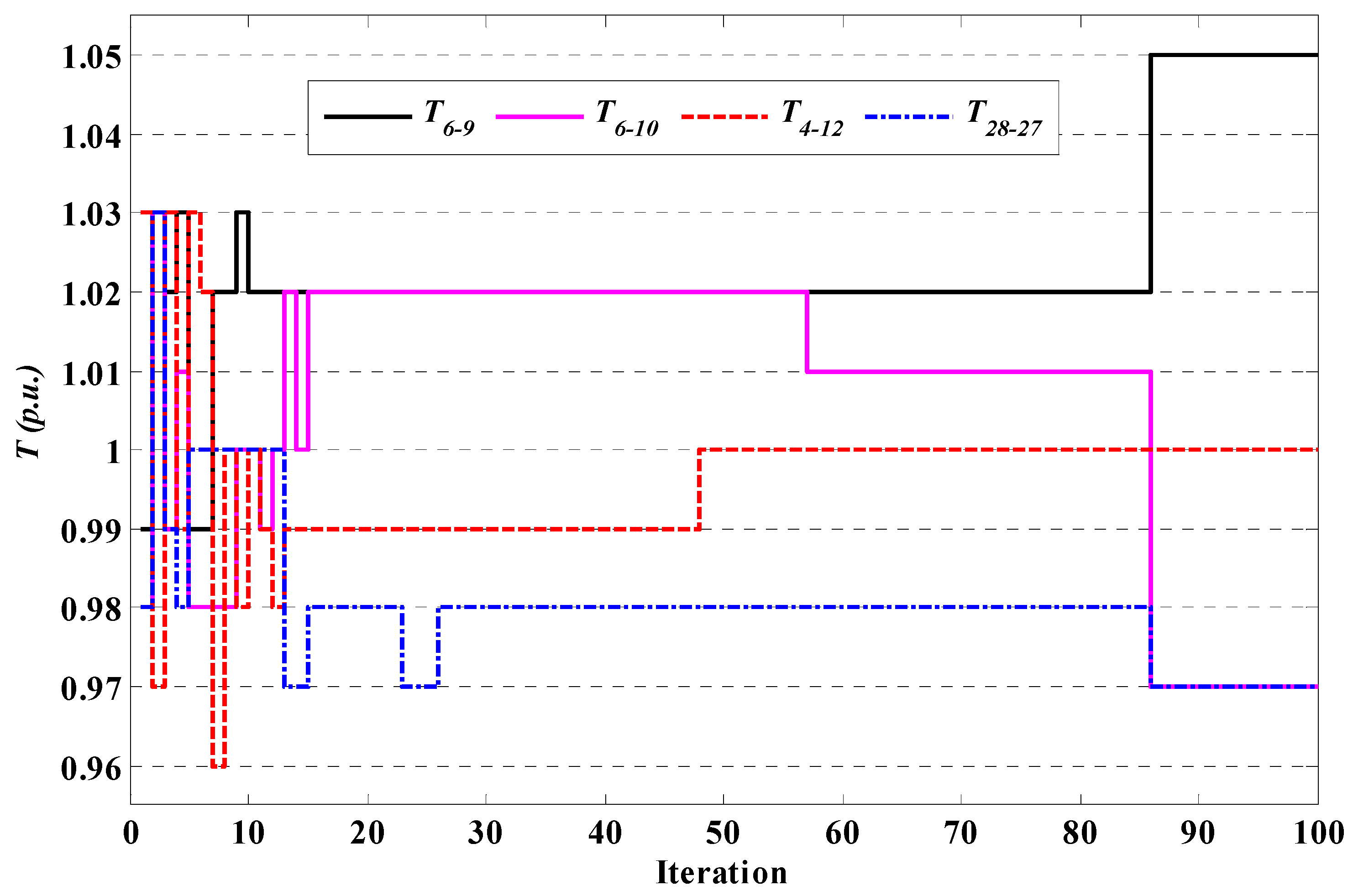 Energies 15 02759 g005