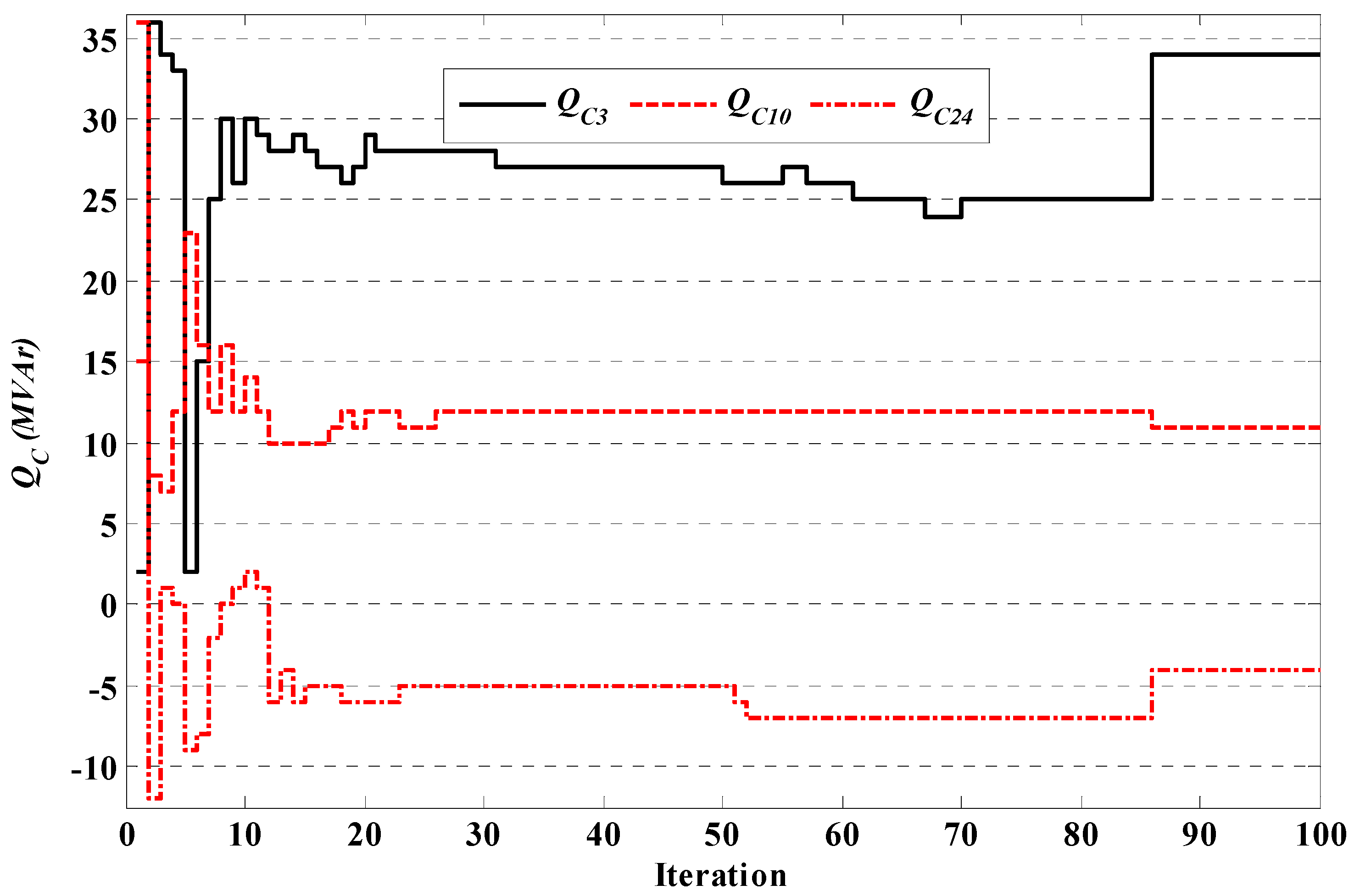 Energies 15 02759 g006