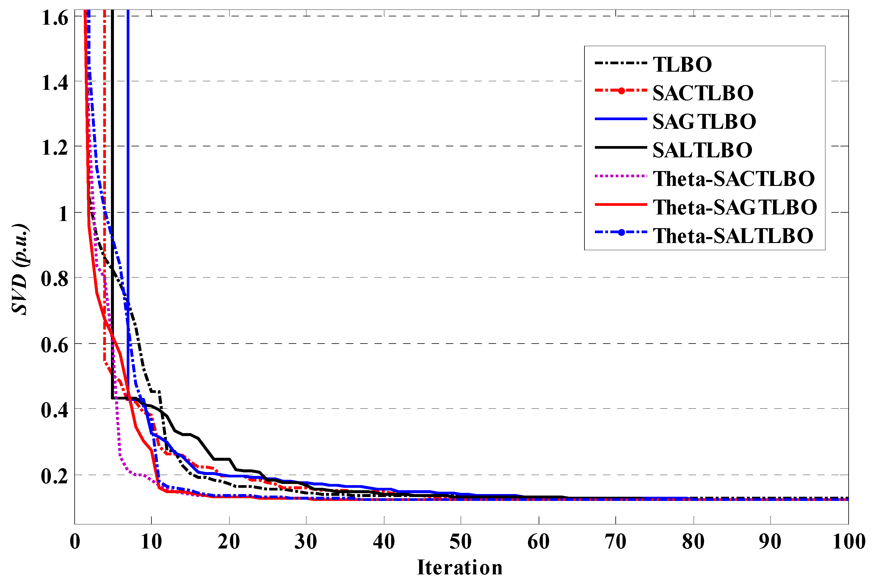 Energies 15 02759 g007
