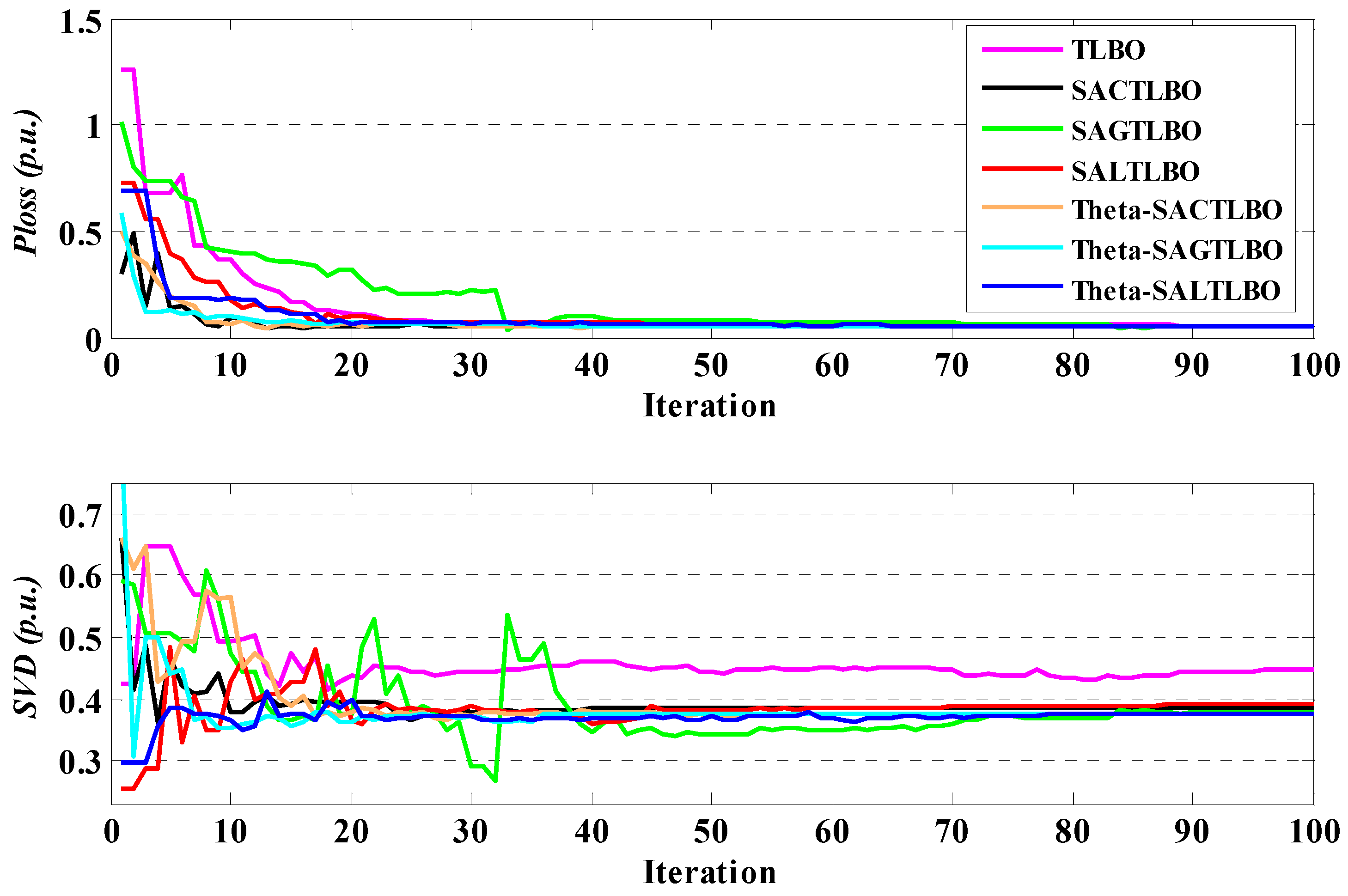 Energies 15 02759 g008