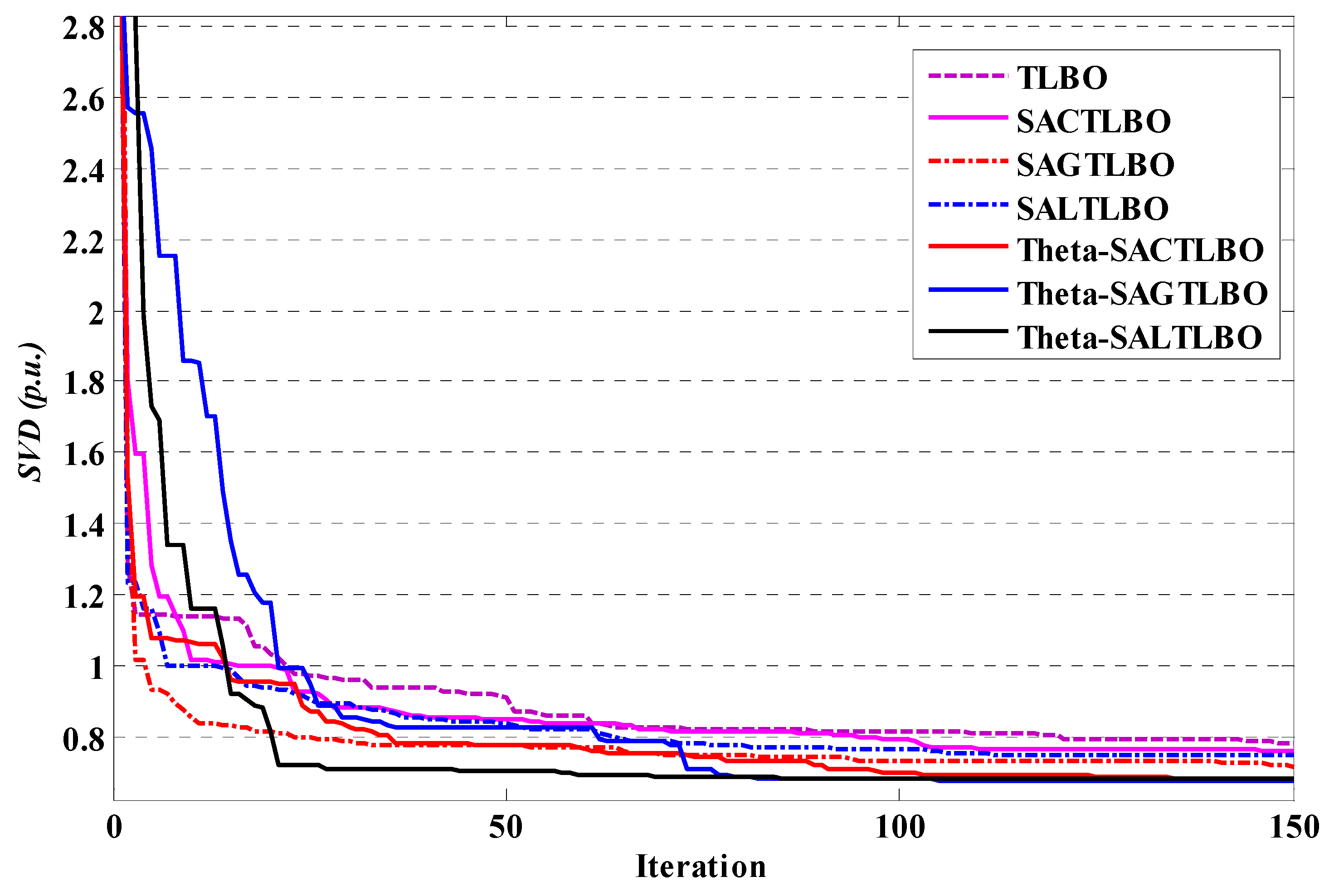 Energies 15 02759 g011