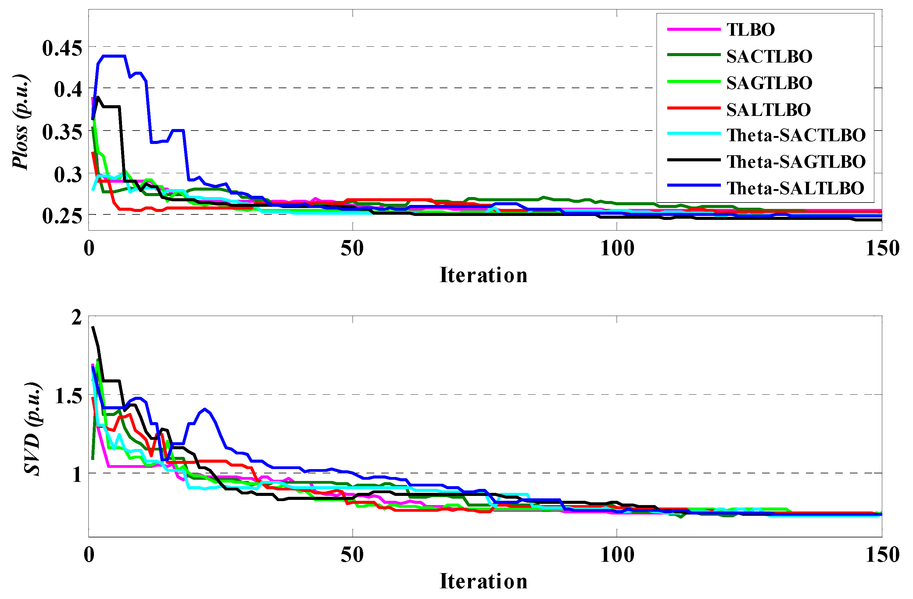 Energies 15 02759 g012