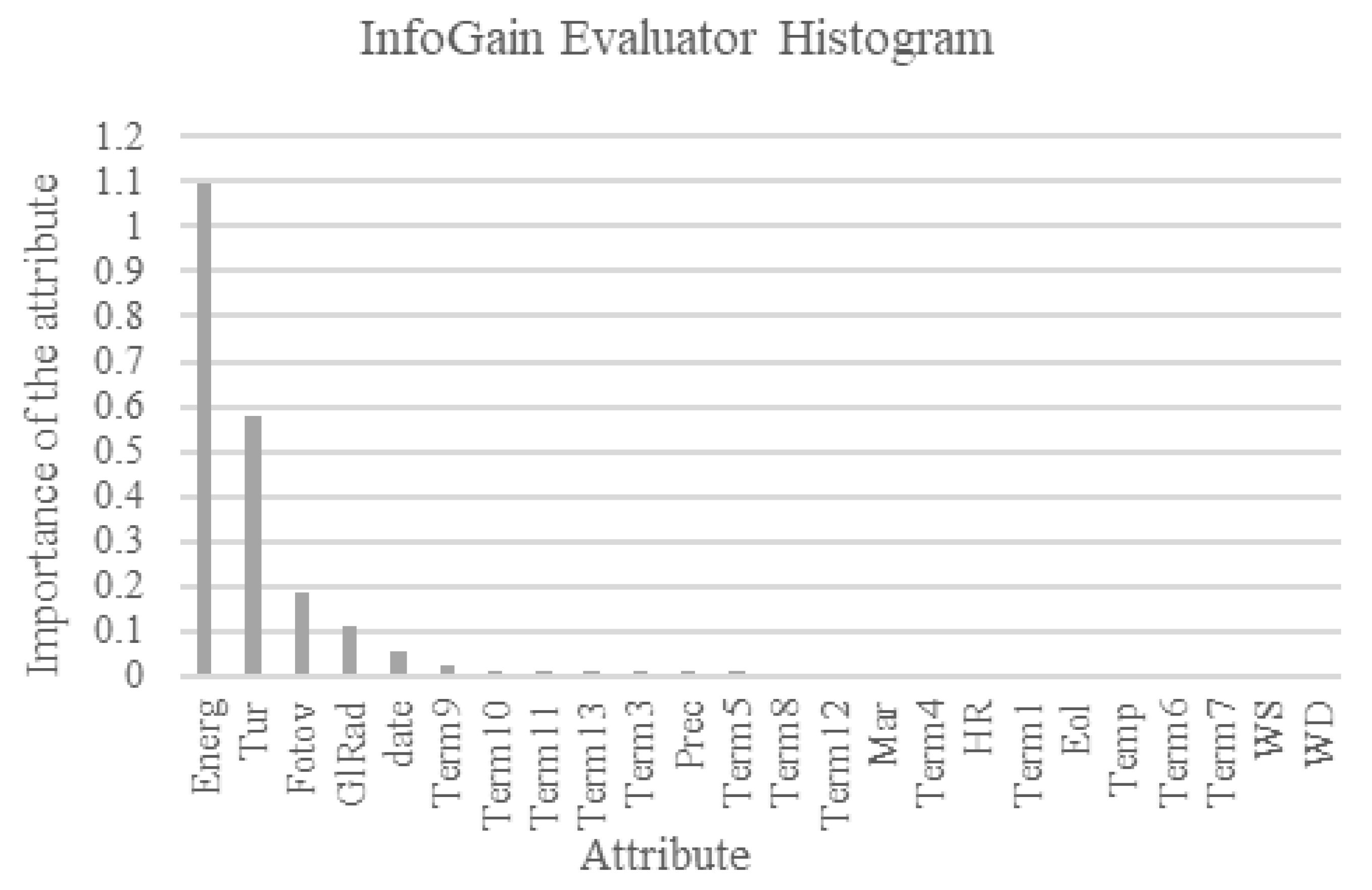 Energies 15 02761 g005 Energies 15 02761 g005