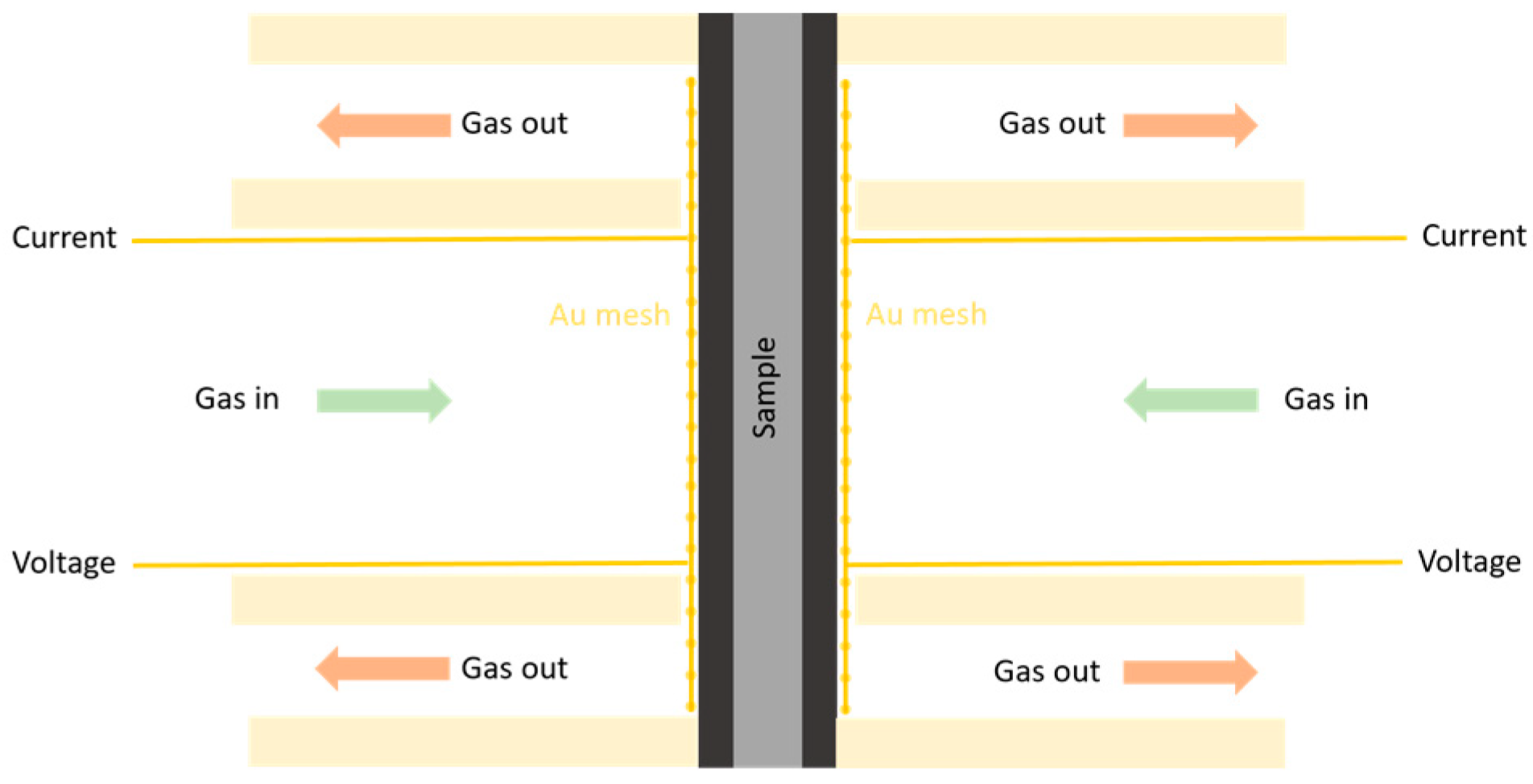Energies 15 02762 g001