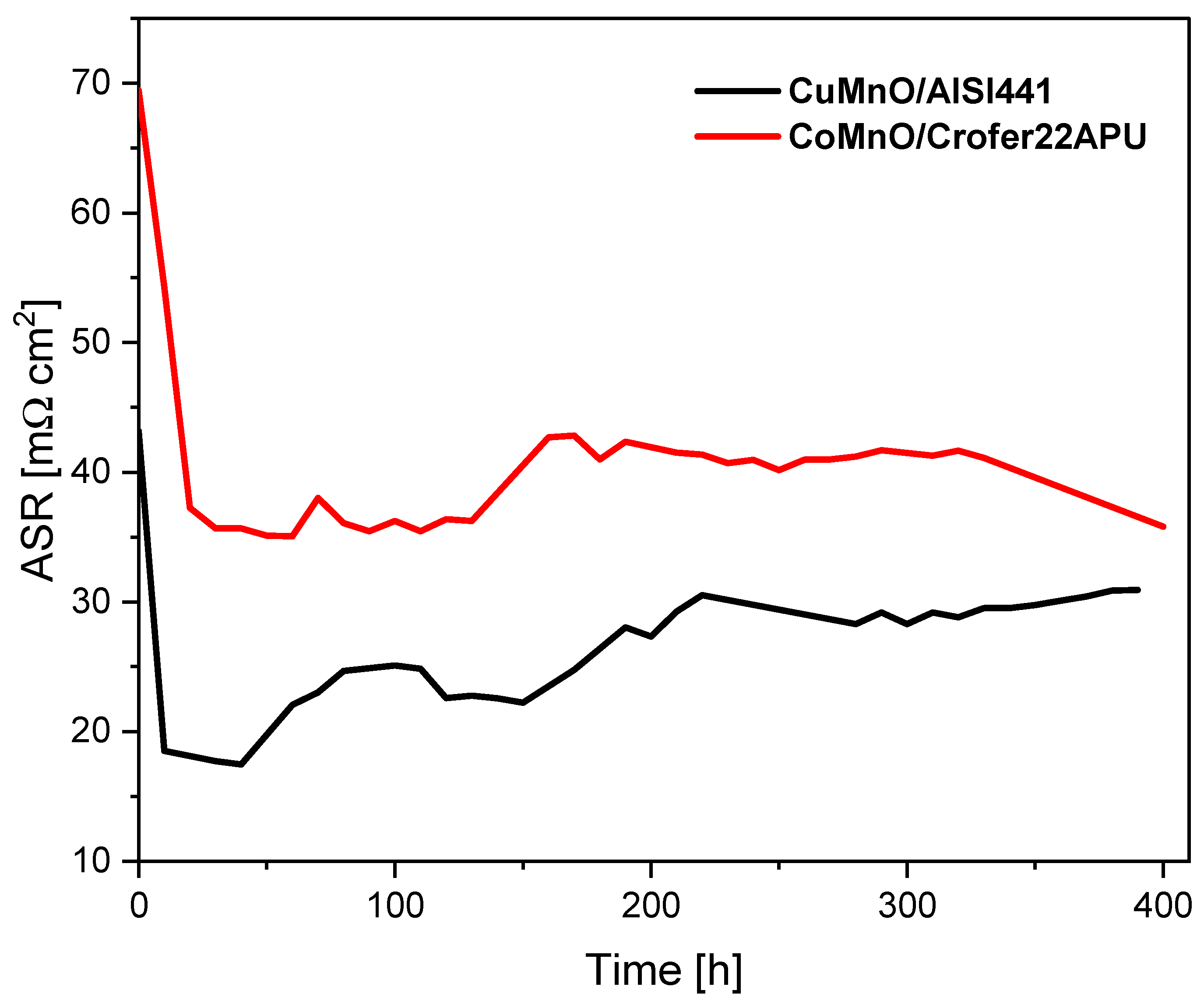 Energies 15 02762 g002