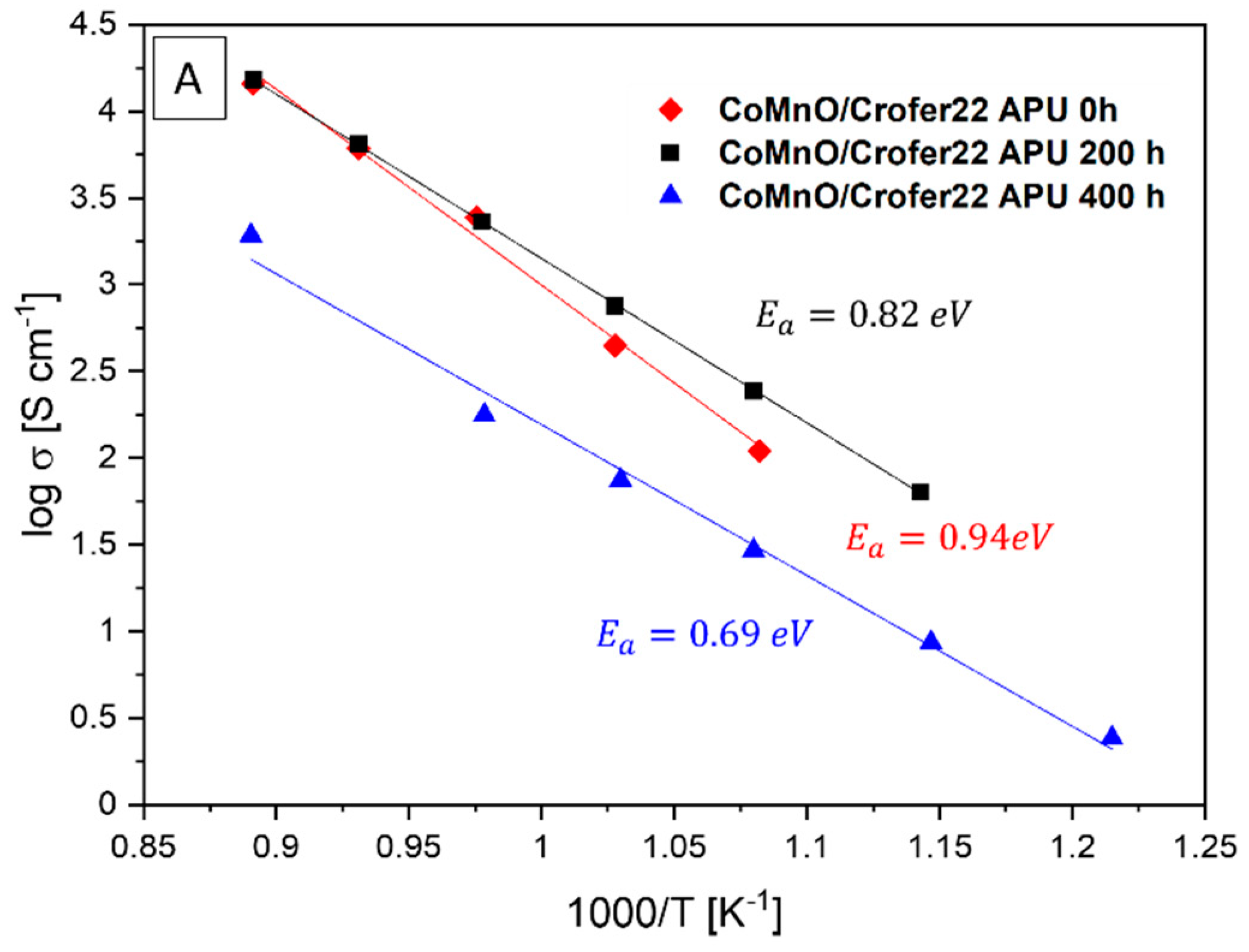 Energies 15 02762 g003a