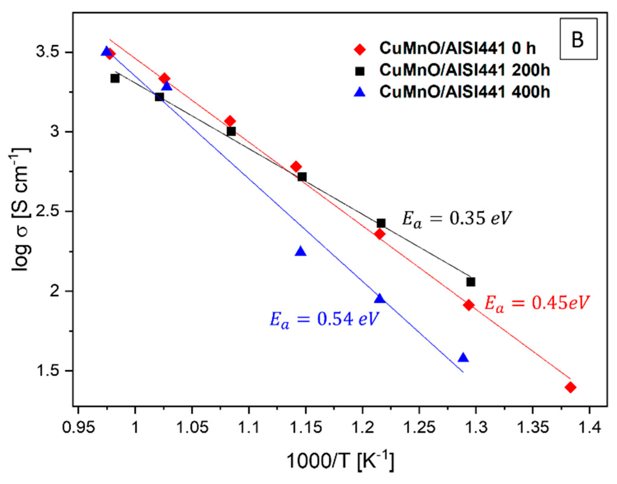 Energies 15 02762 g003b