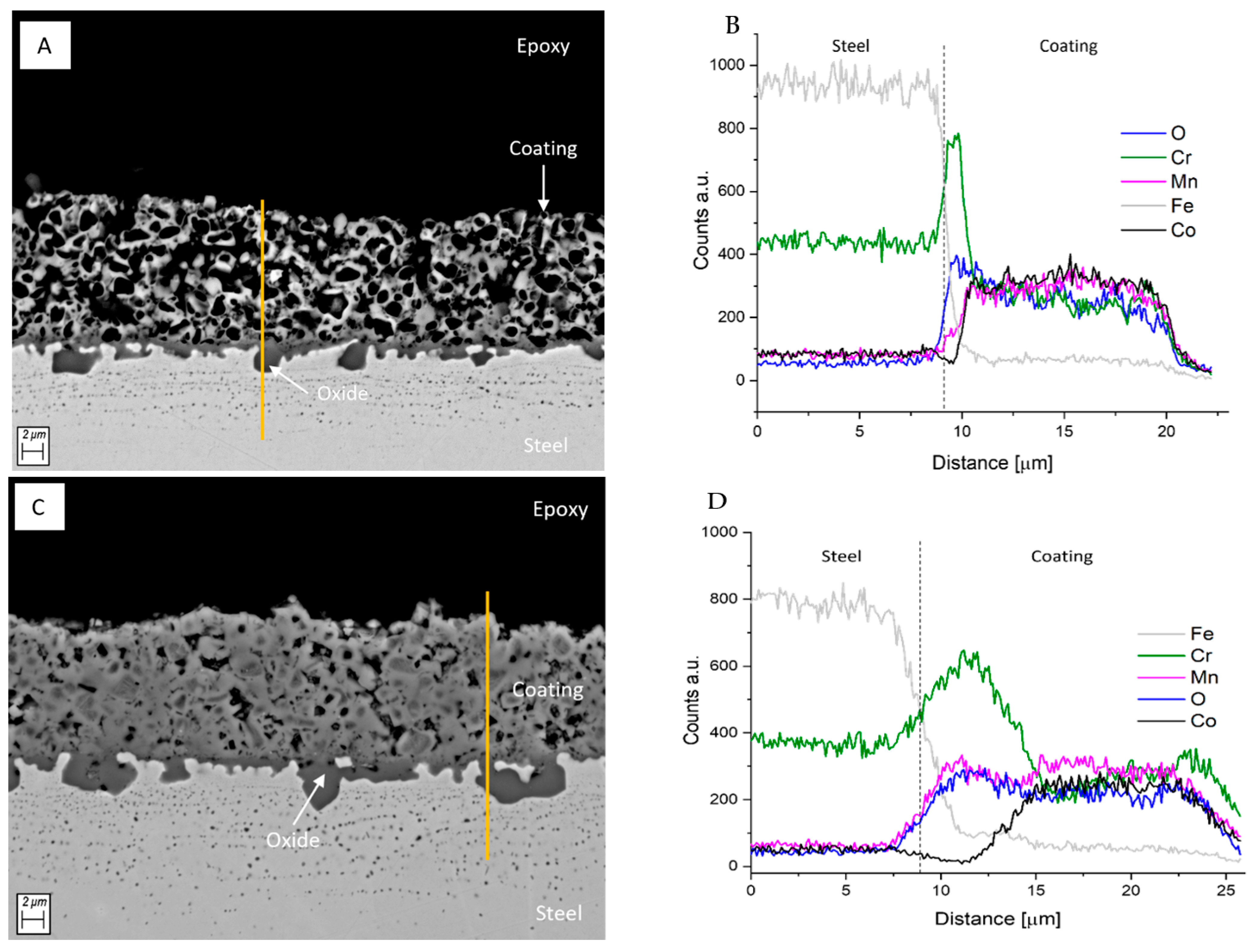 Energies 15 02762 g005