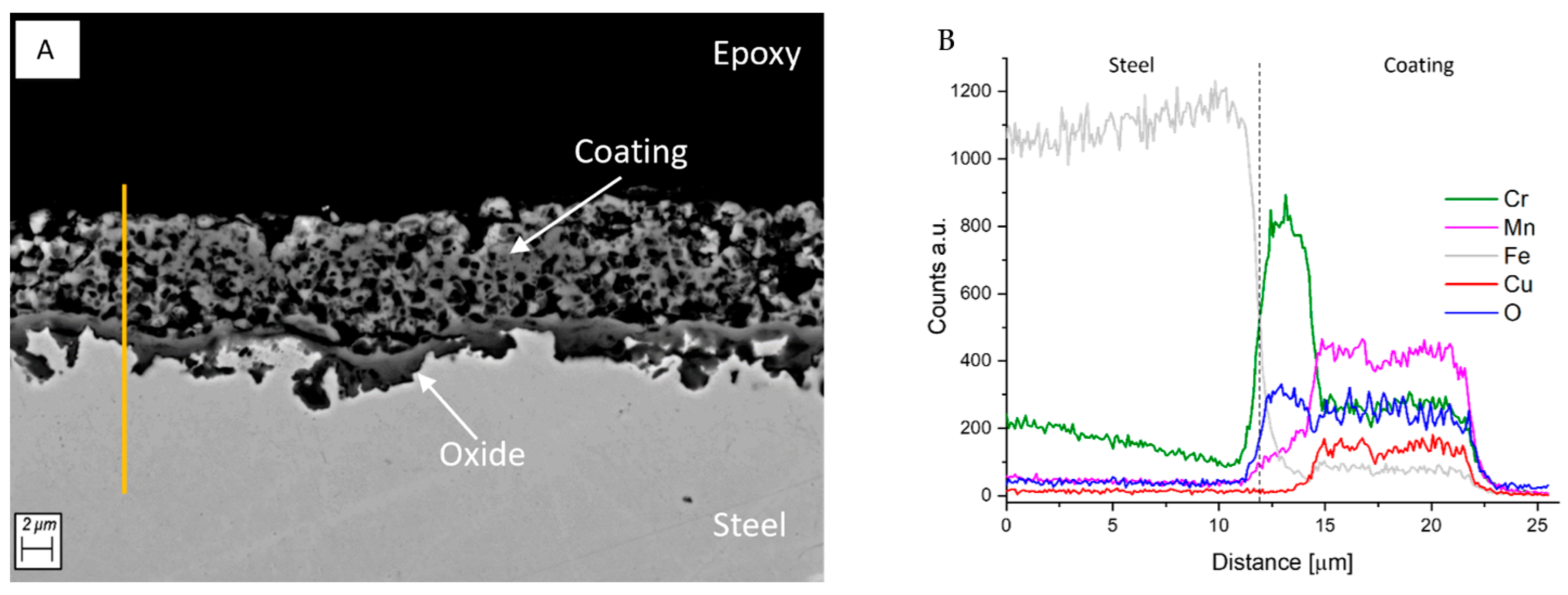 Energies 15 02762 g006a