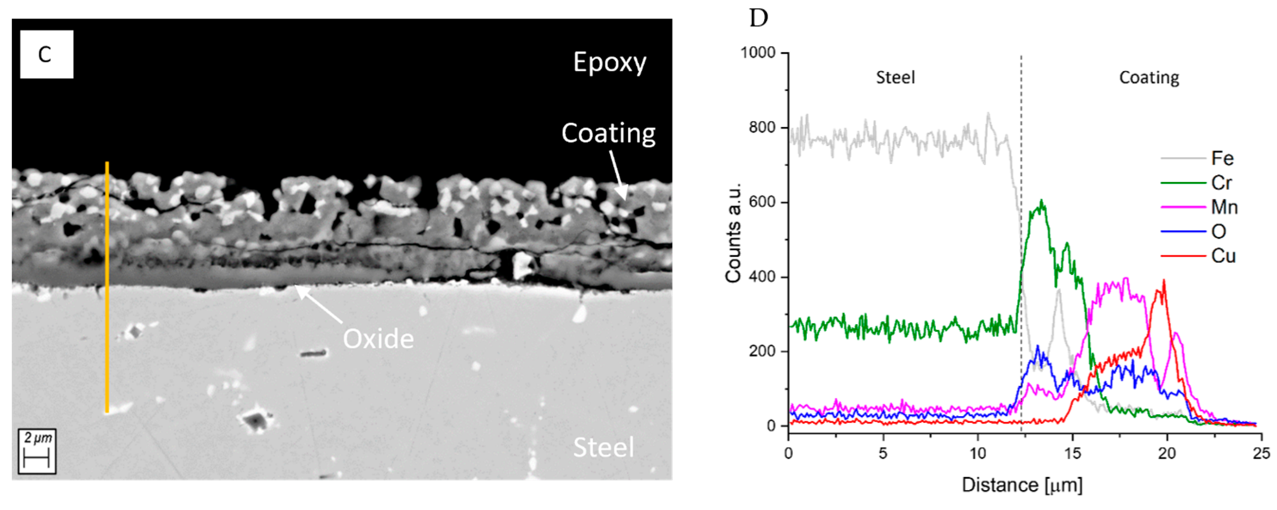 Energies 15 02762 g006b
