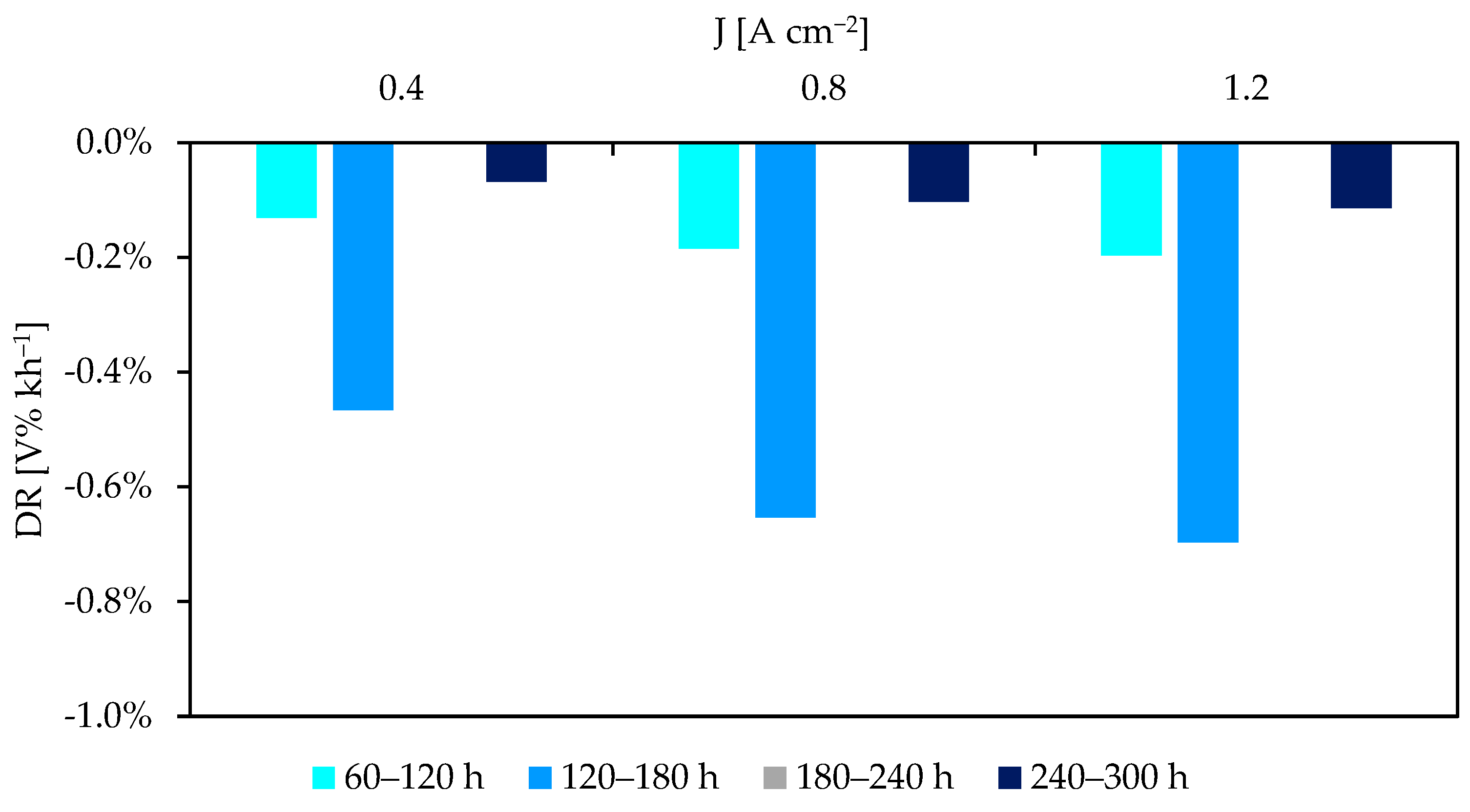 Energies 15 02762 g008