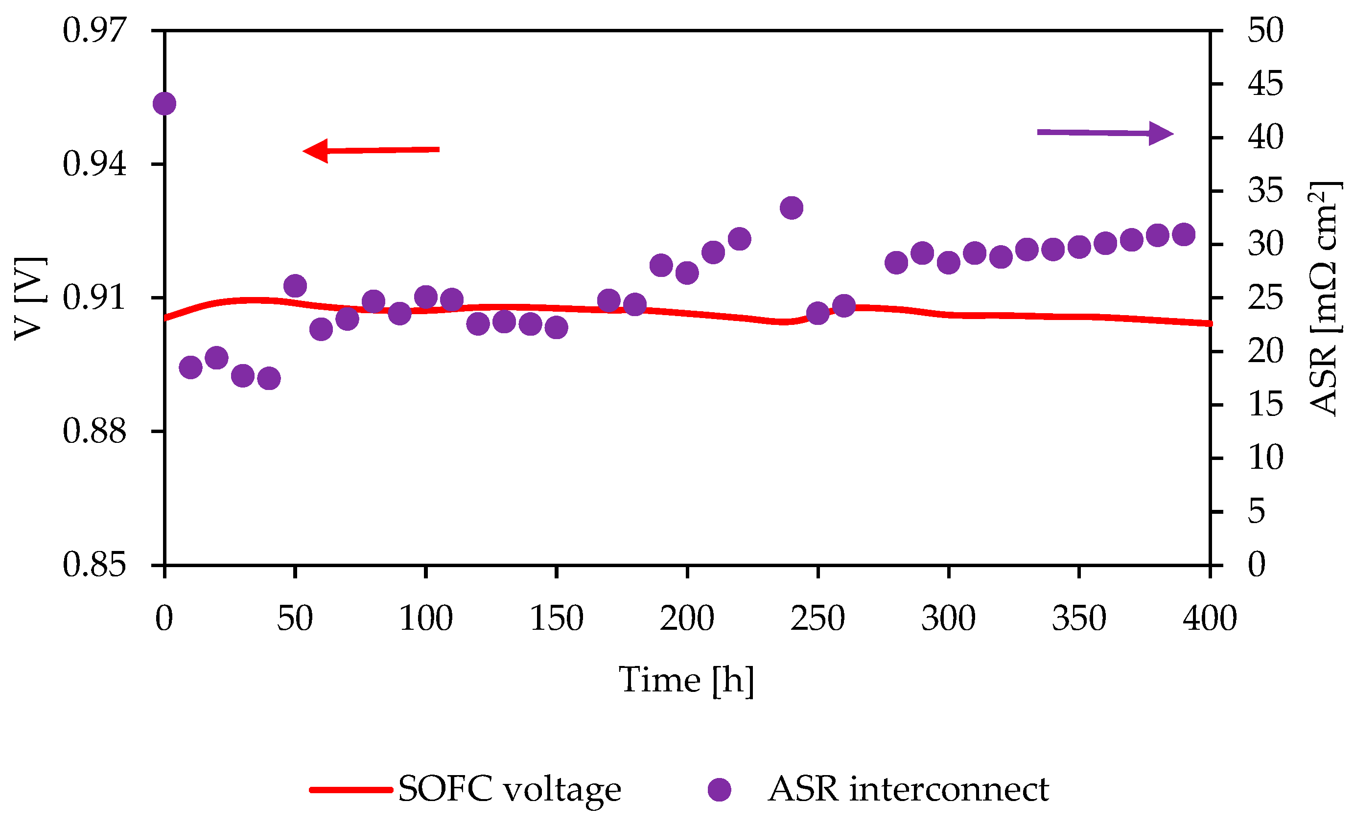 Energies 15 02762 g009