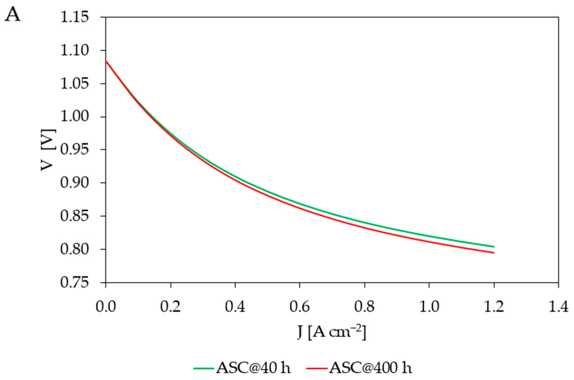 Energies 15 02762 g010a