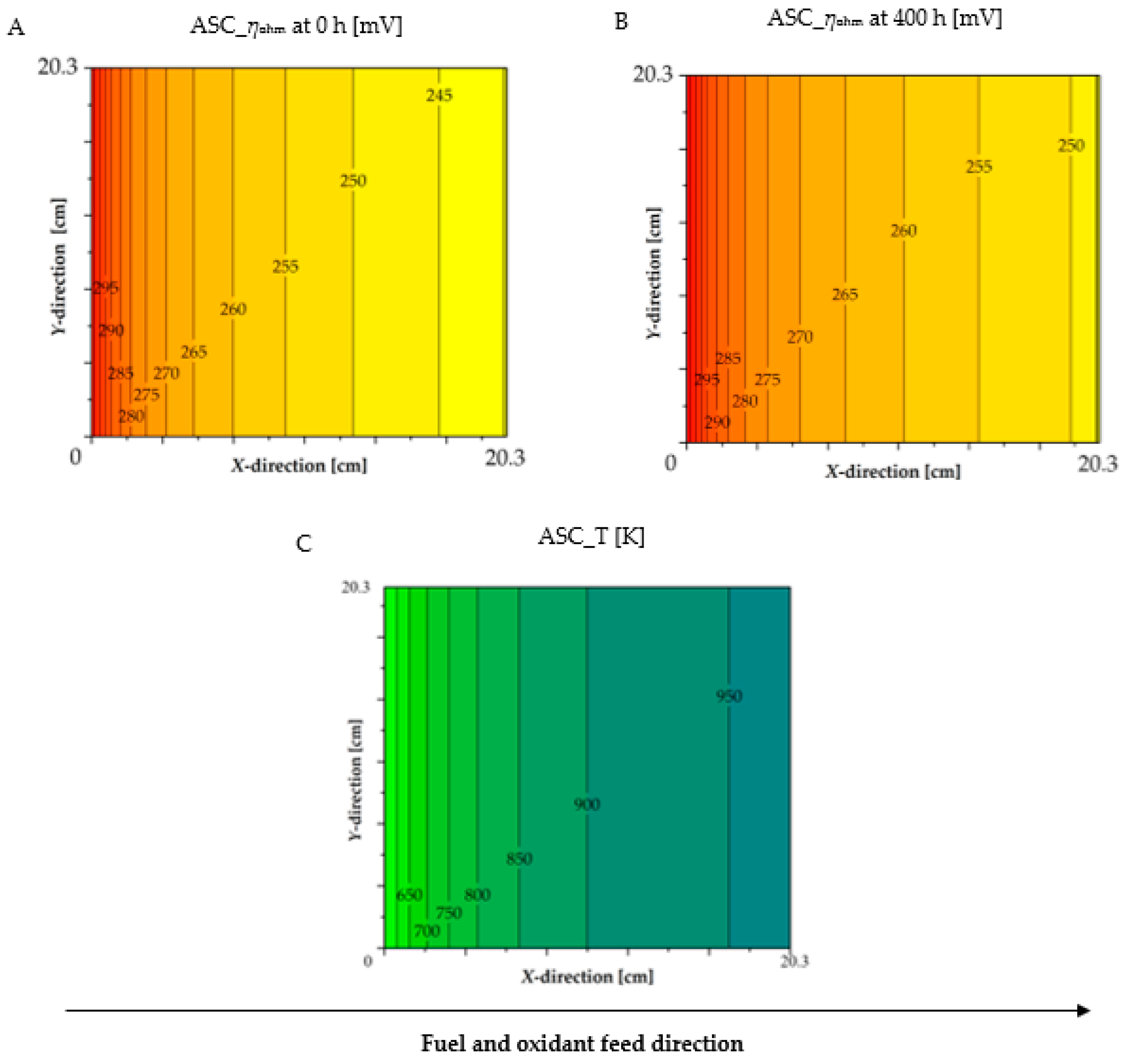 Energies 15 02762 g011
