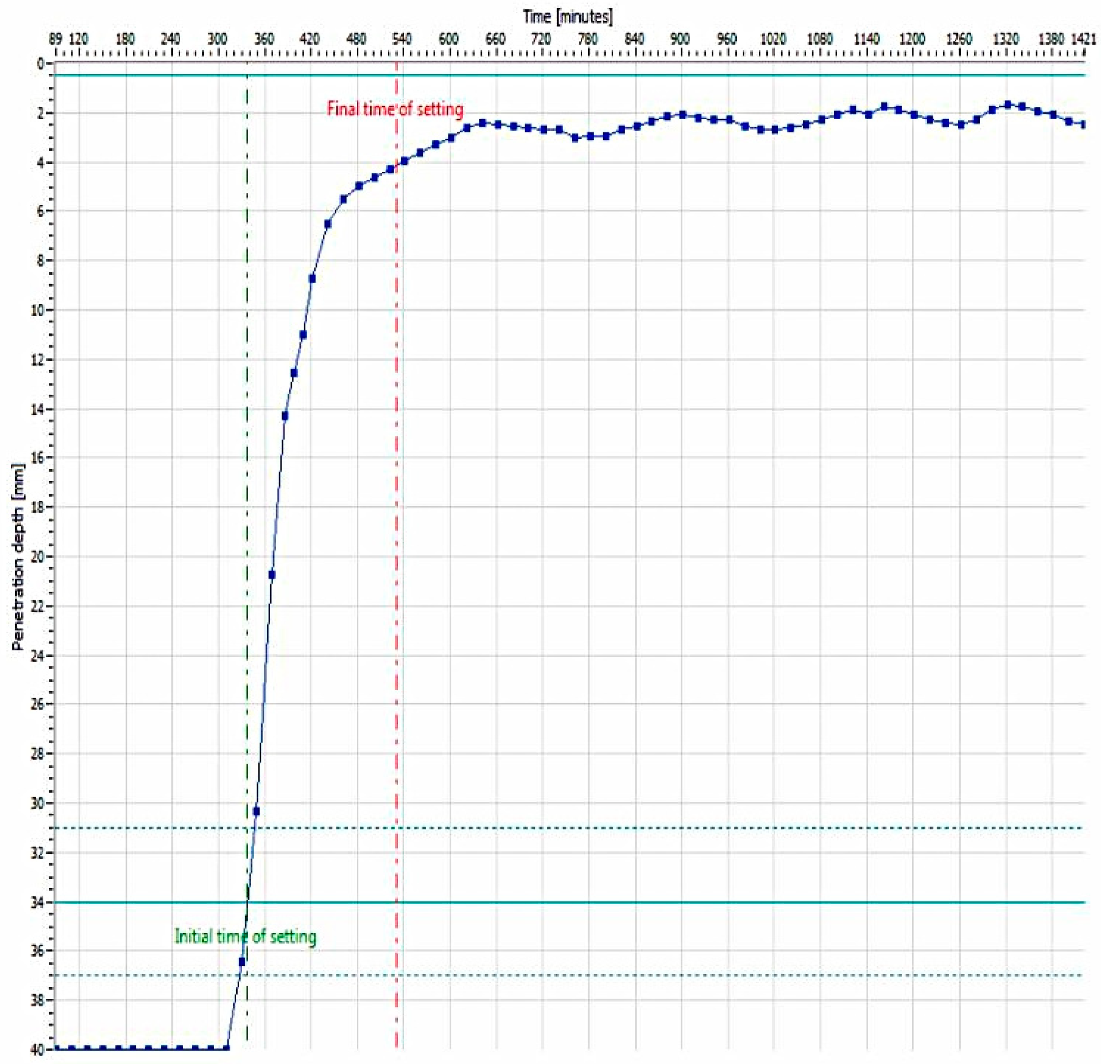 Energies 15 02768 g011 Energies 15 02768 g011