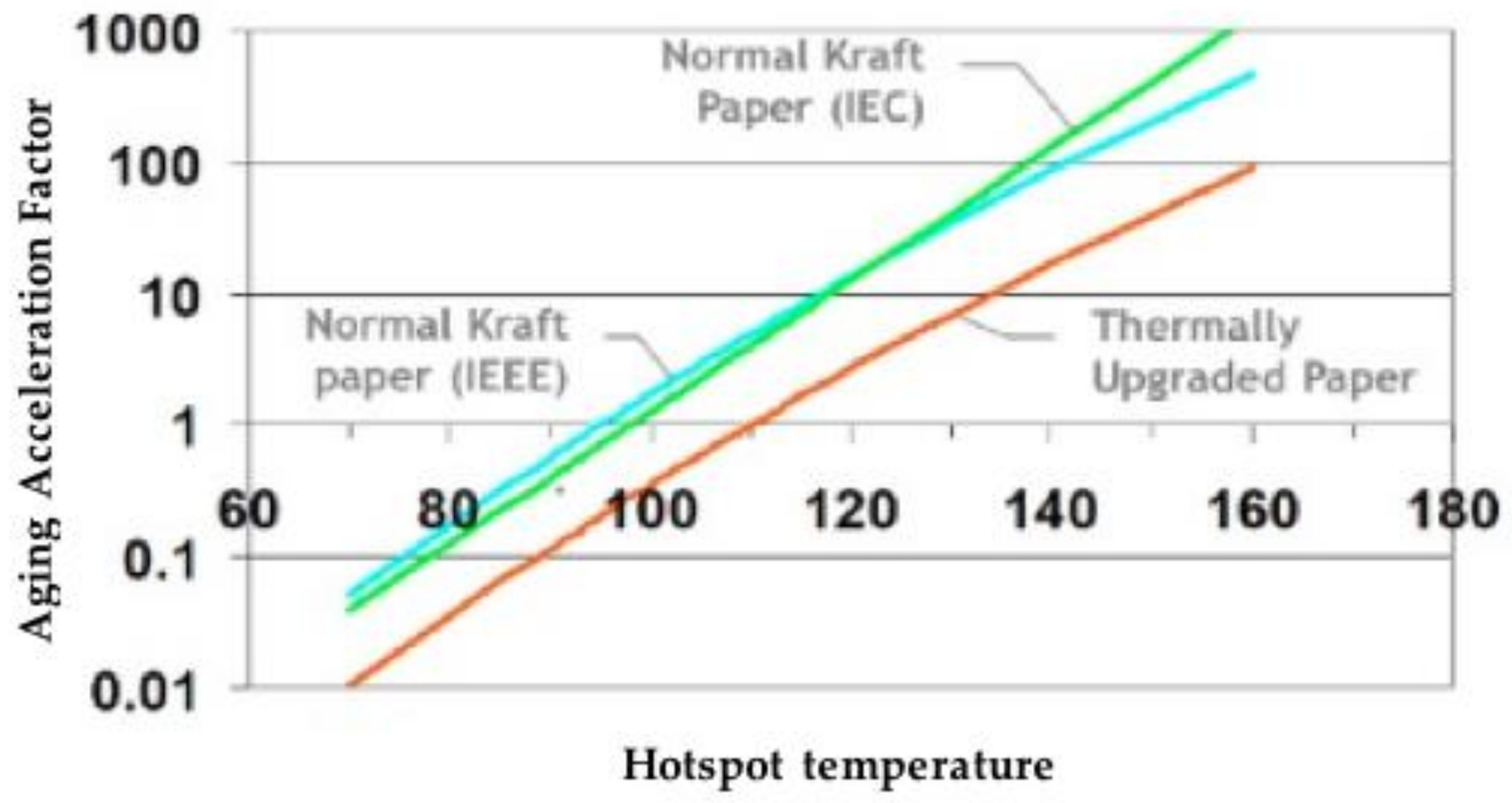 Energies 15 02769 g002