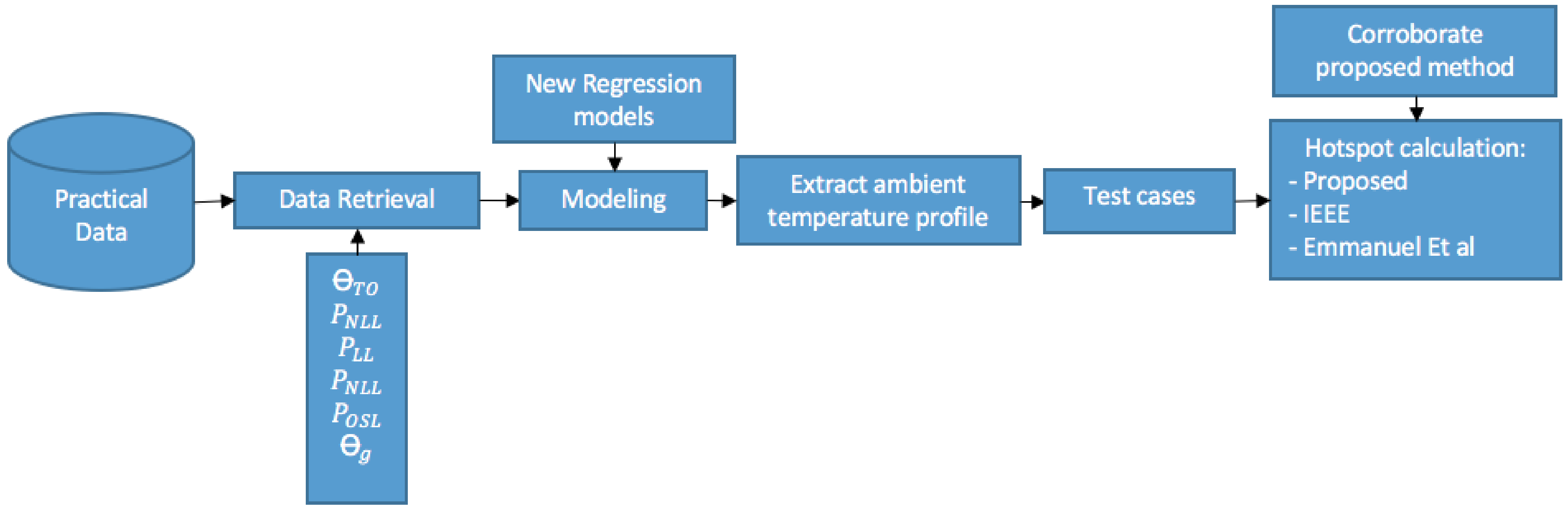 Energies 15 02769 g005