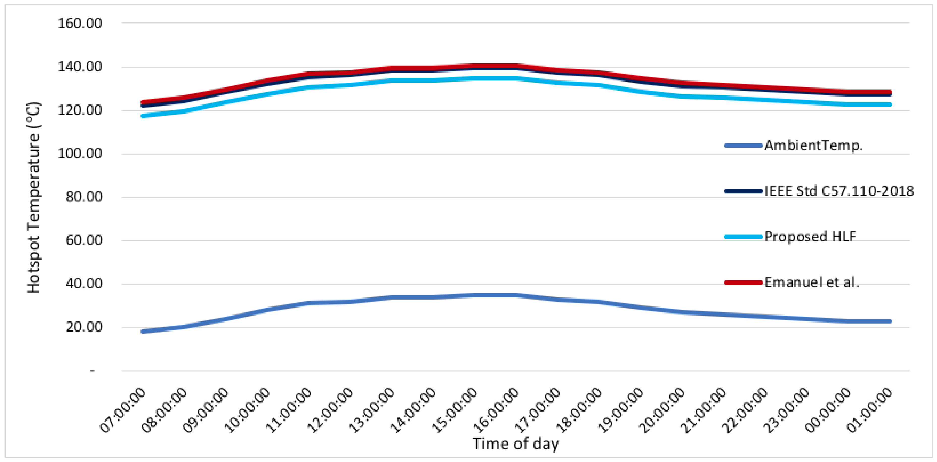 Energies 15 02769 g008