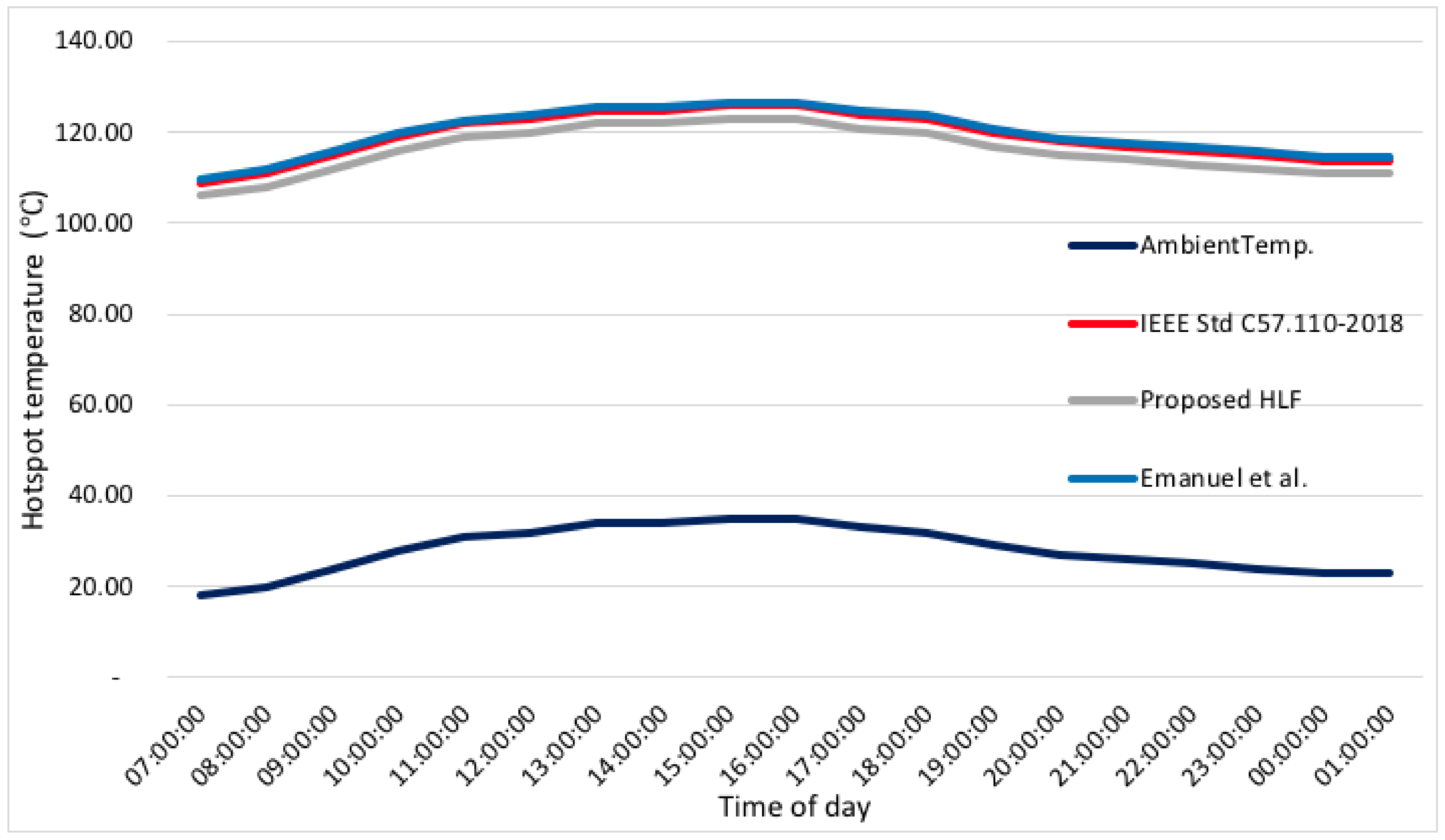 Energies 15 02769 g009