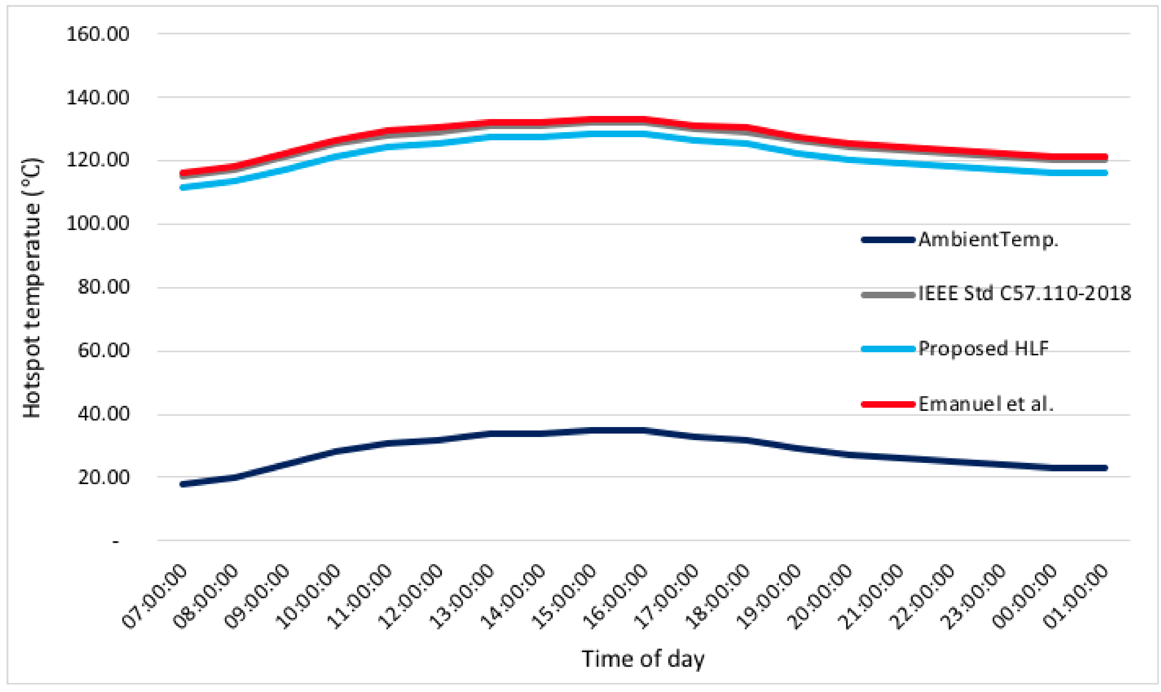 Energies 15 02769 g010