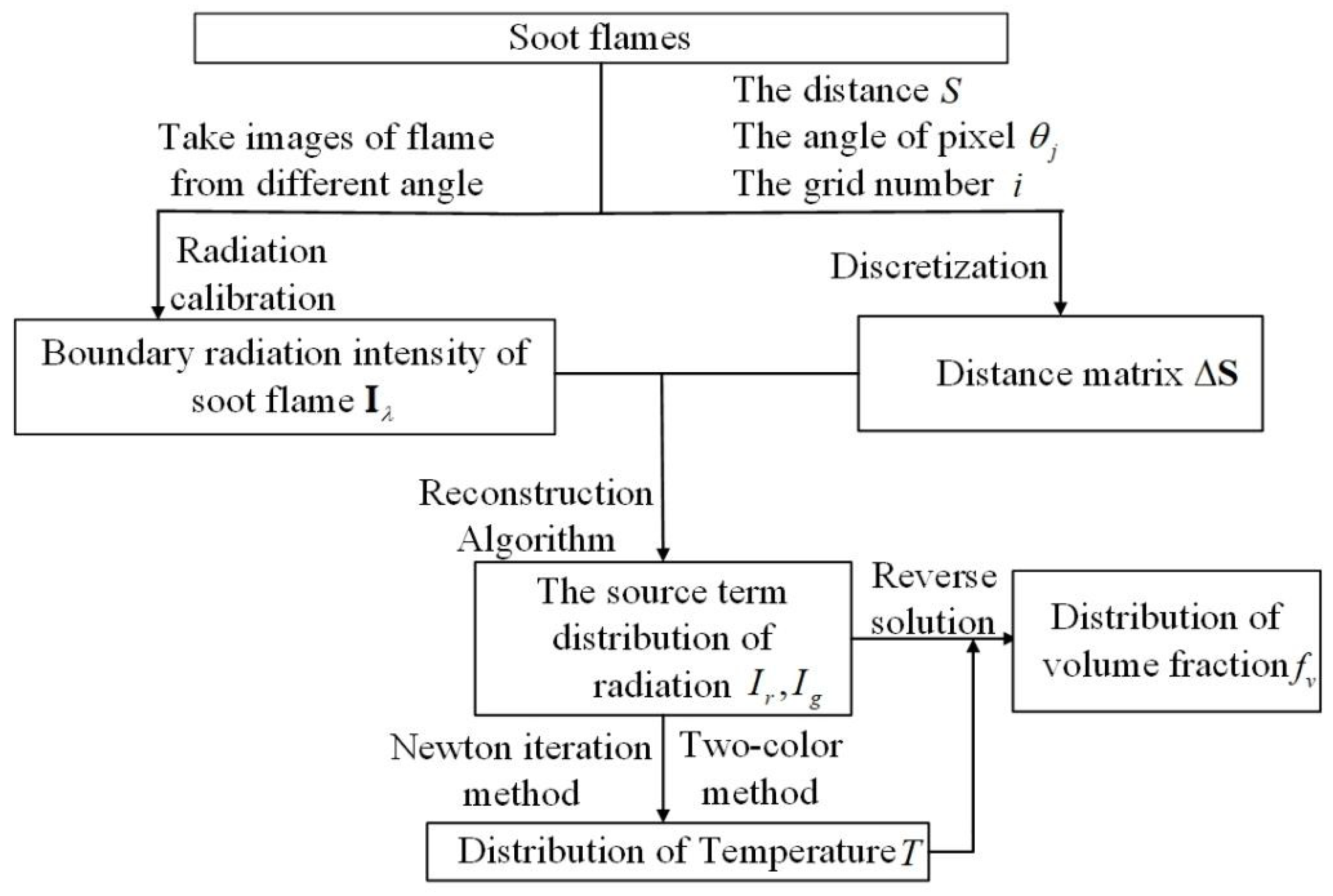Energies 15 02770 g002