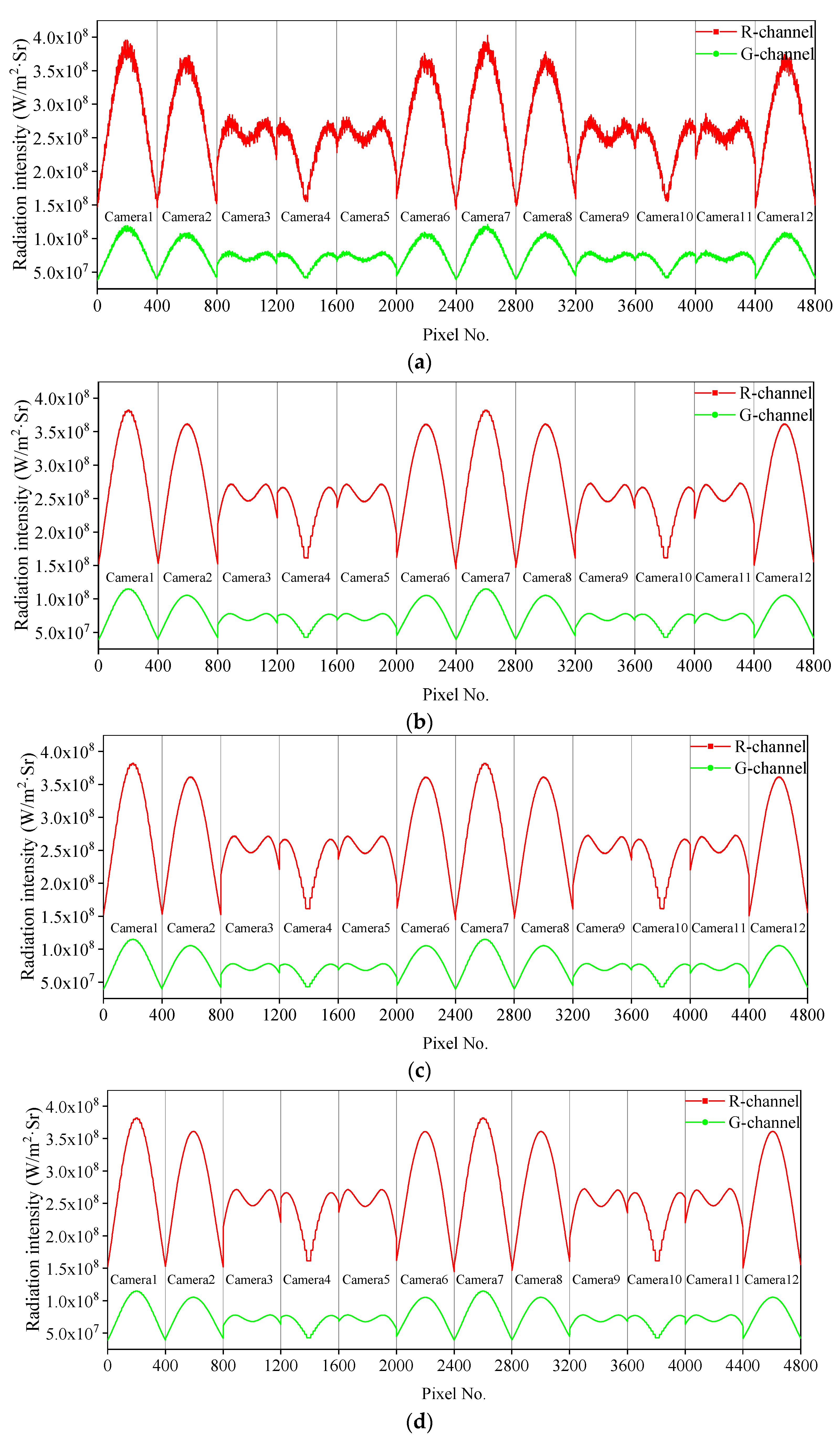 Energies 15 02770 g009