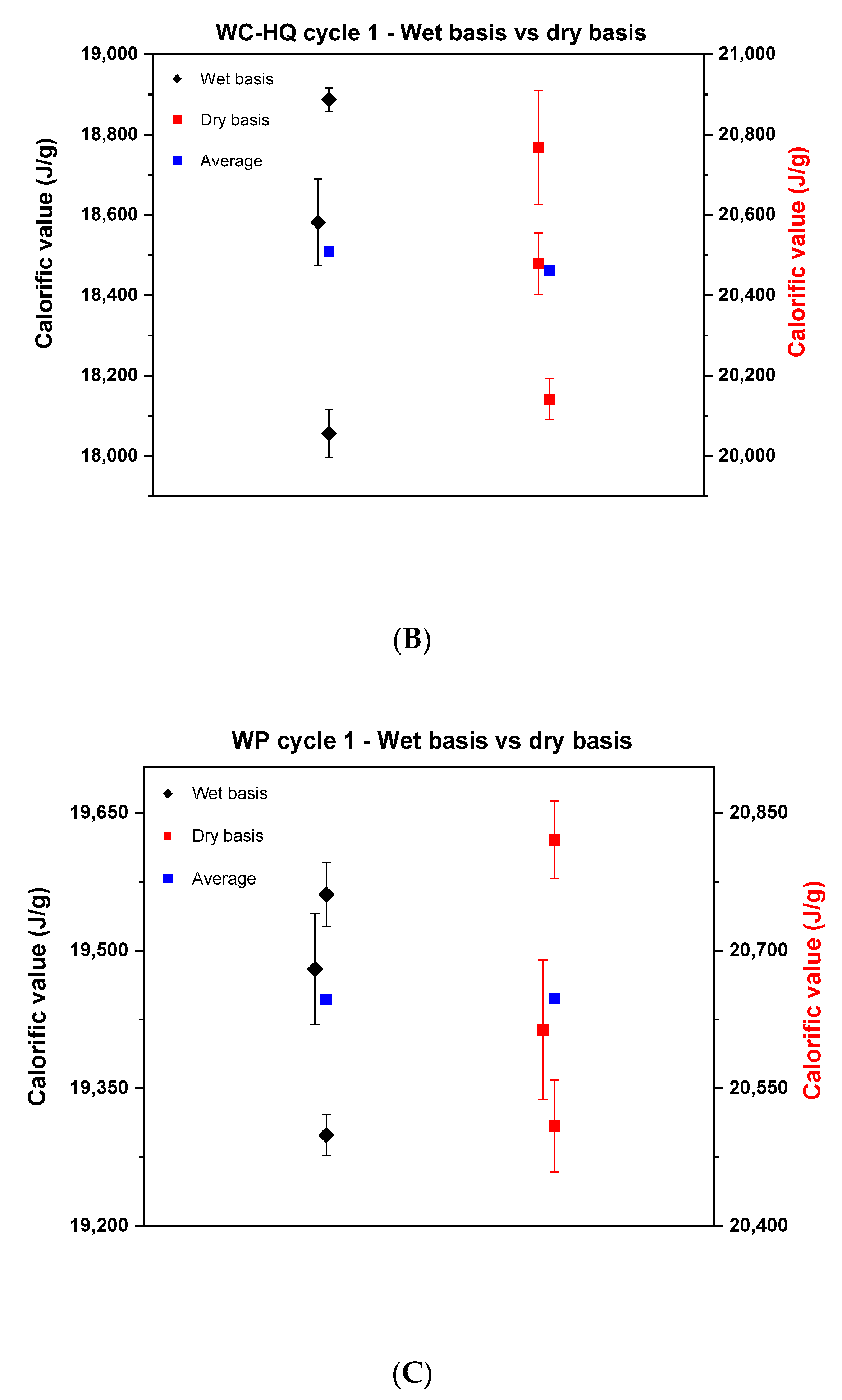 Energies 15 02771 g001b
