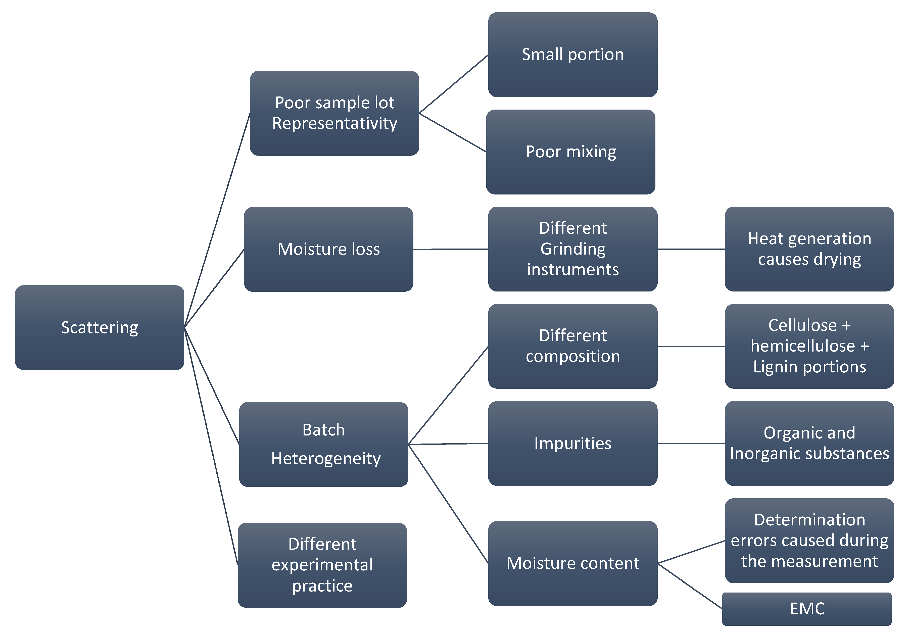 Energies 15 02771 g002