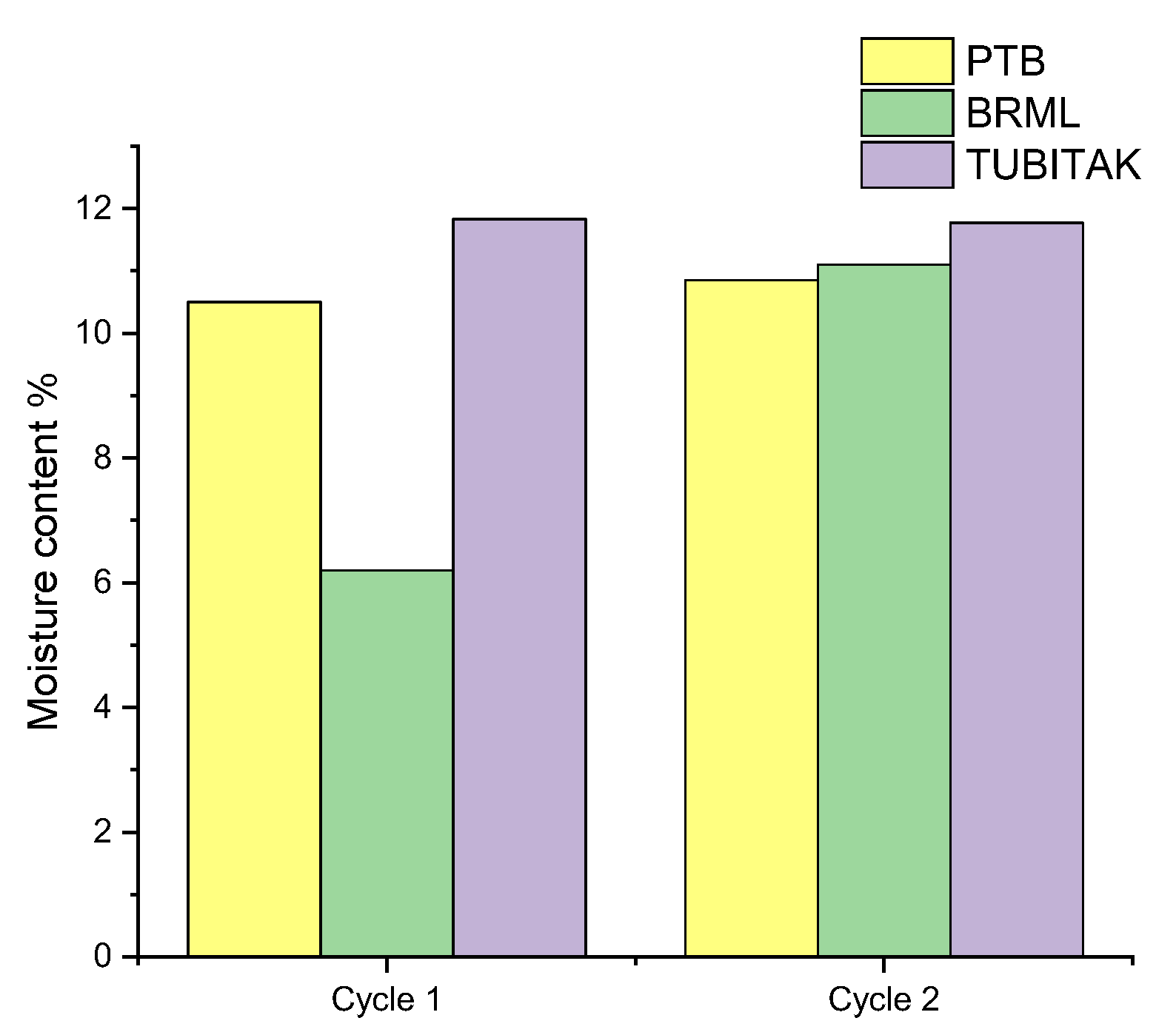 Energies 15 02771 g005