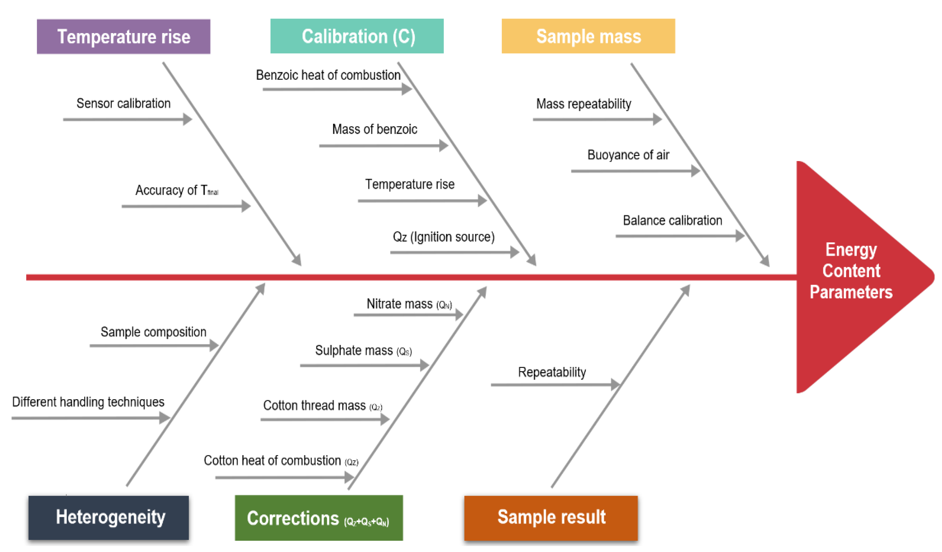 Energies 15 02771 g007