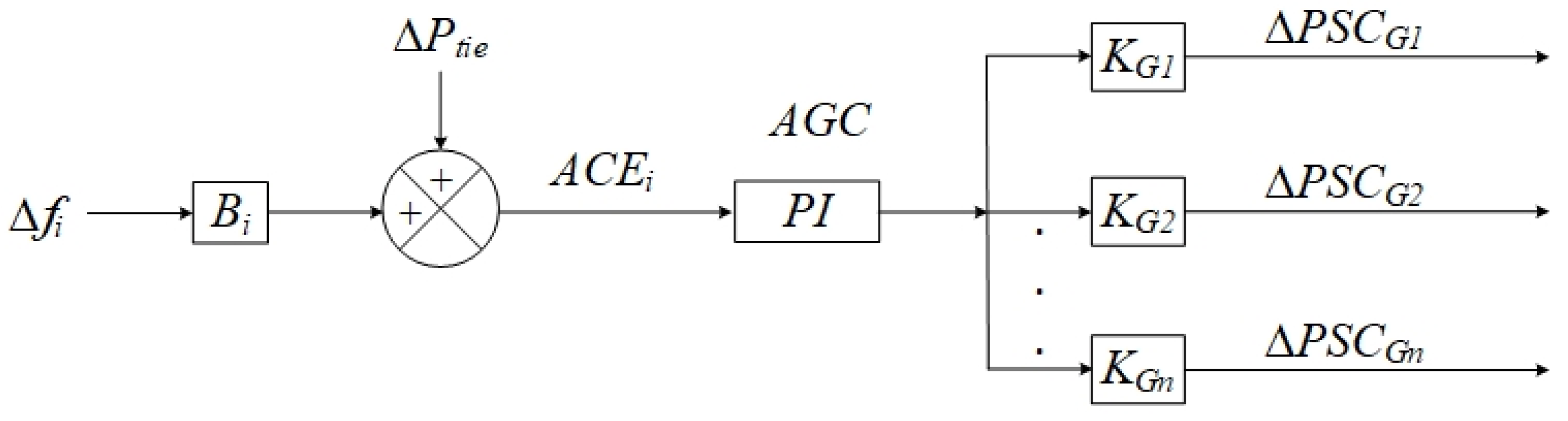 Energies 15 02775 g001