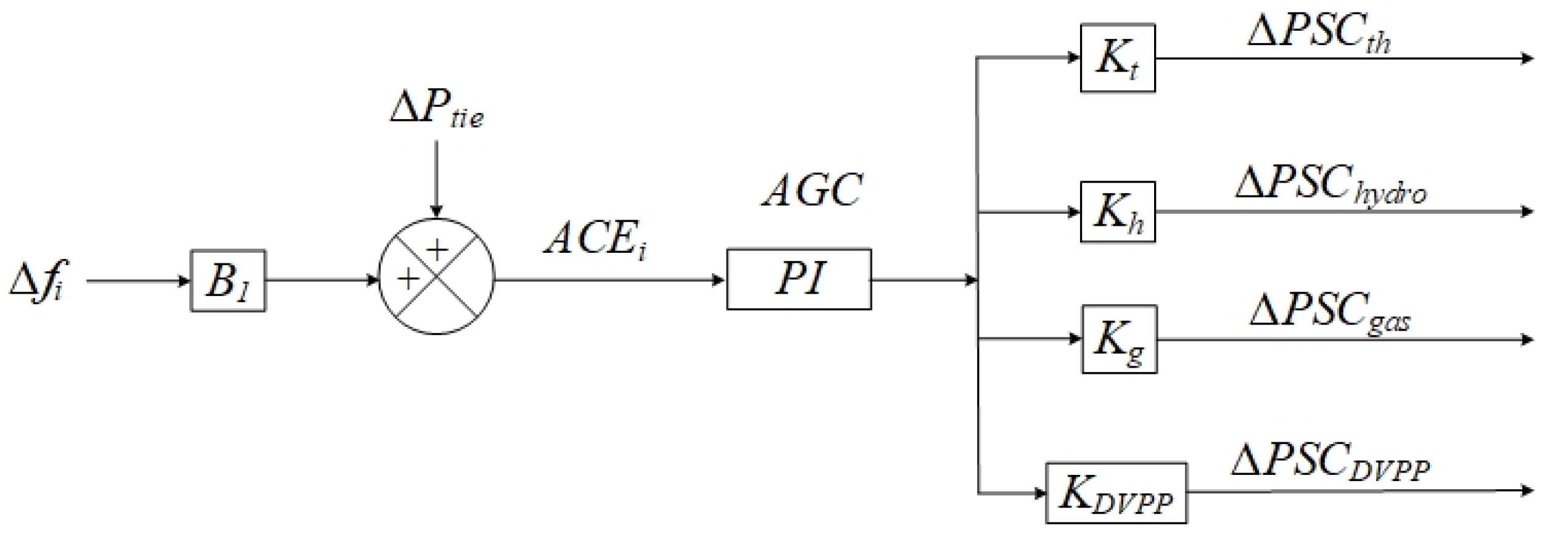 Energies 15 02775 g005