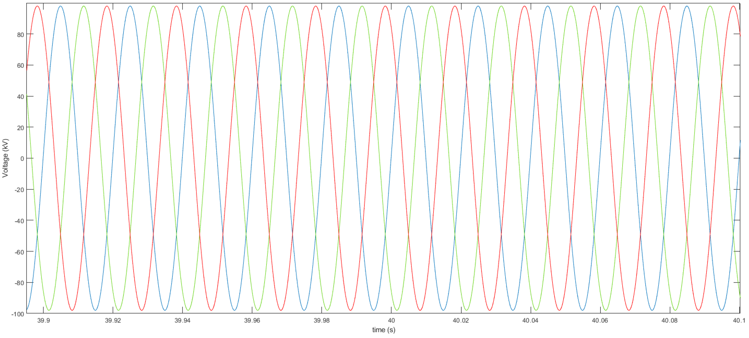 Energies 15 02775 g014