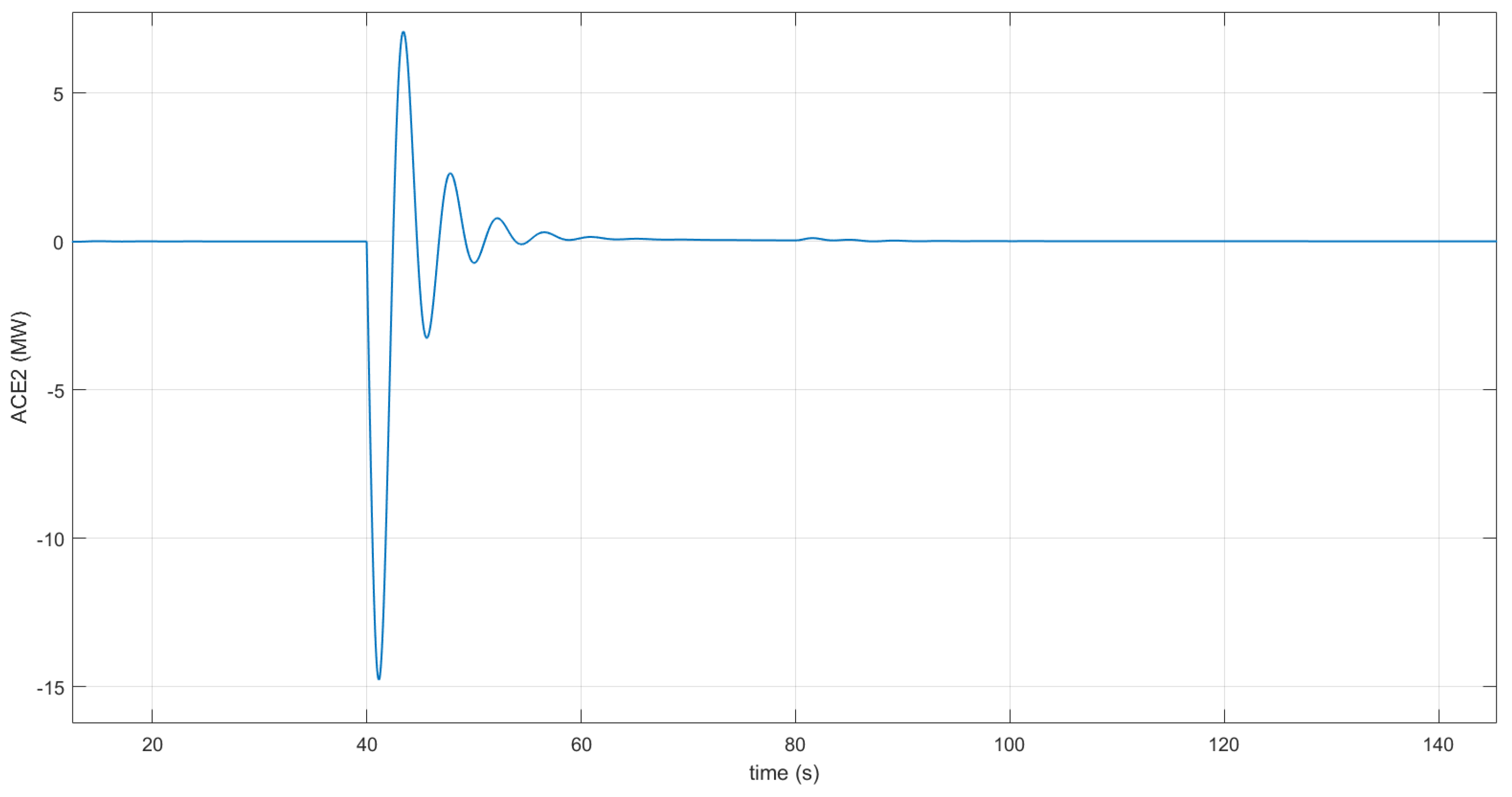 Energies 15 02775 g017