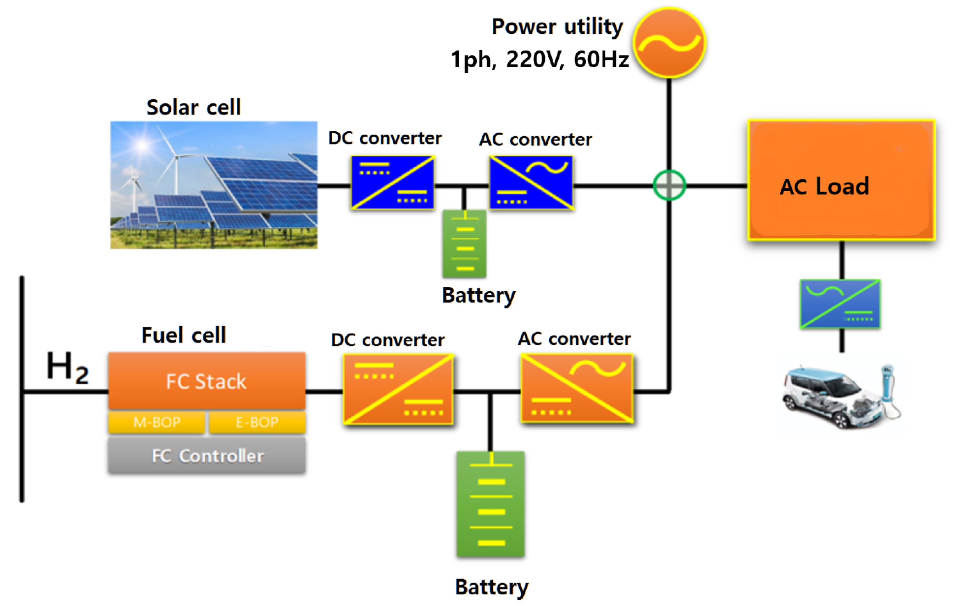 Energies 15 02779 g001