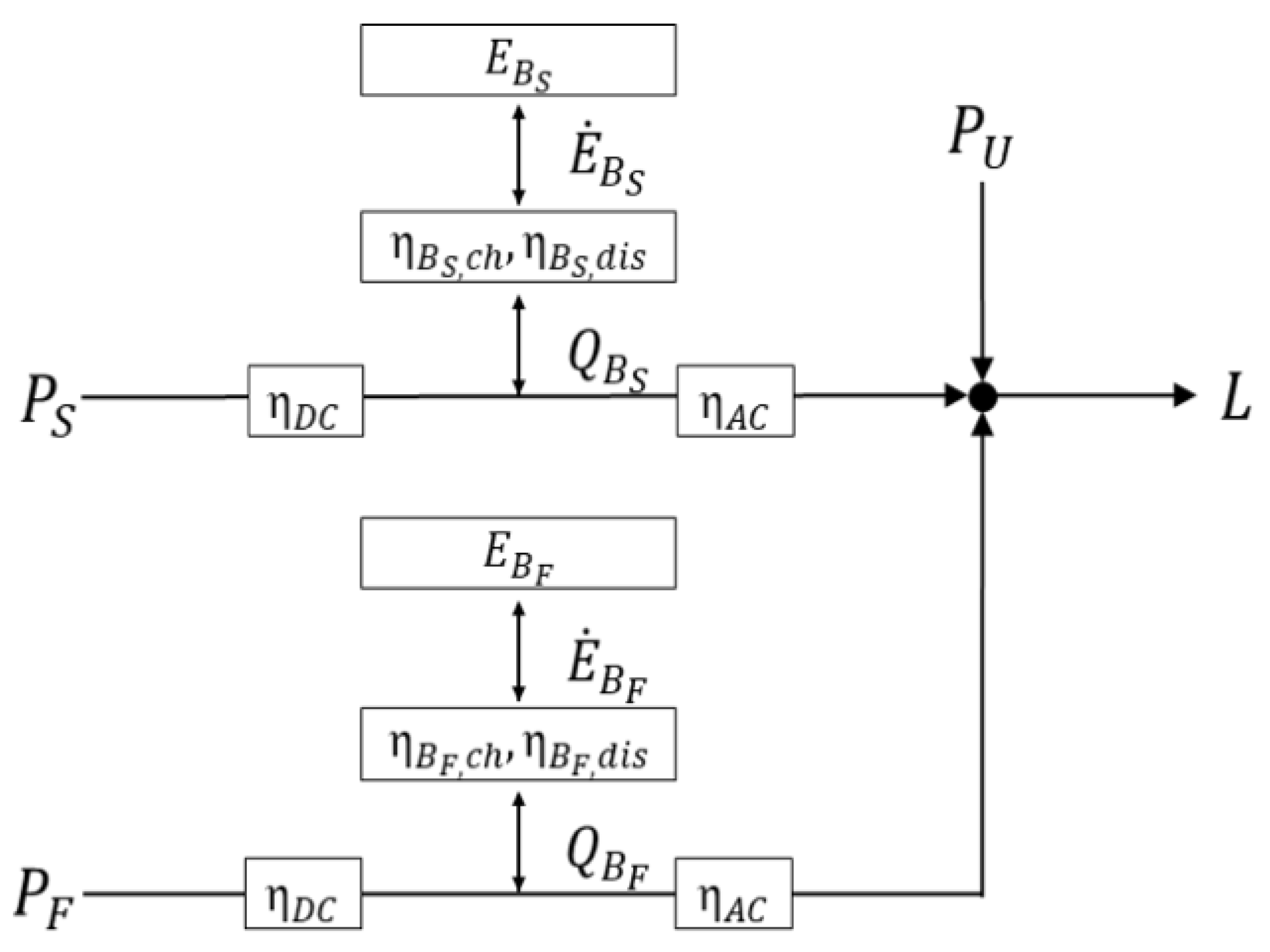 Energies 15 02779 g002