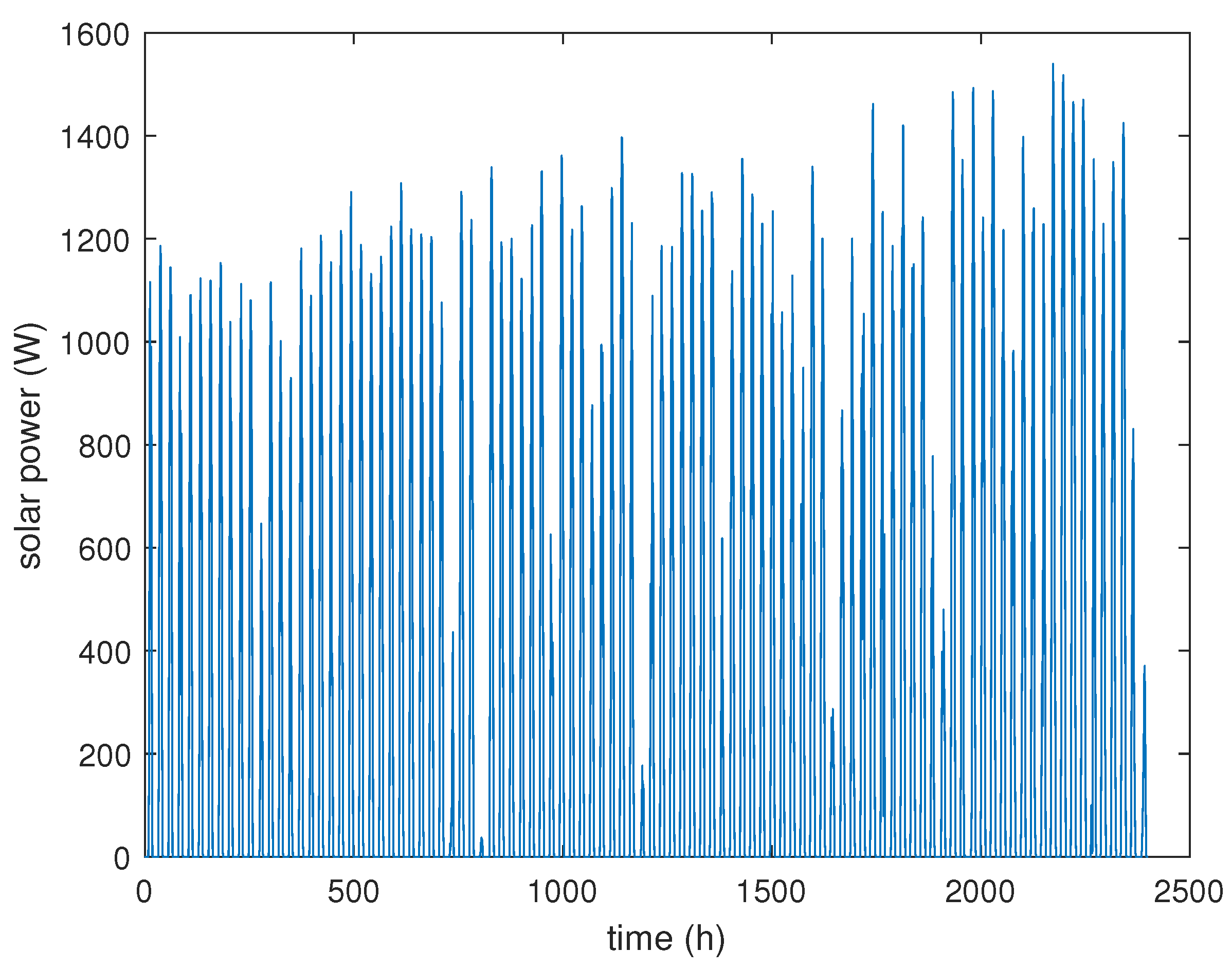 Energies 15 02779 g007