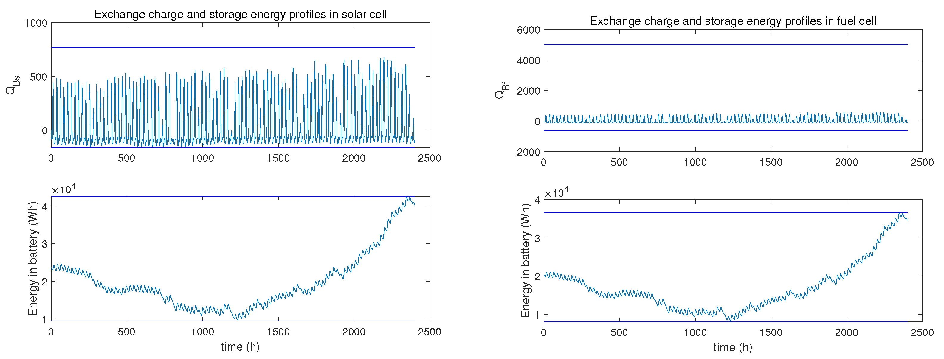 Energies 15 02779 g010
