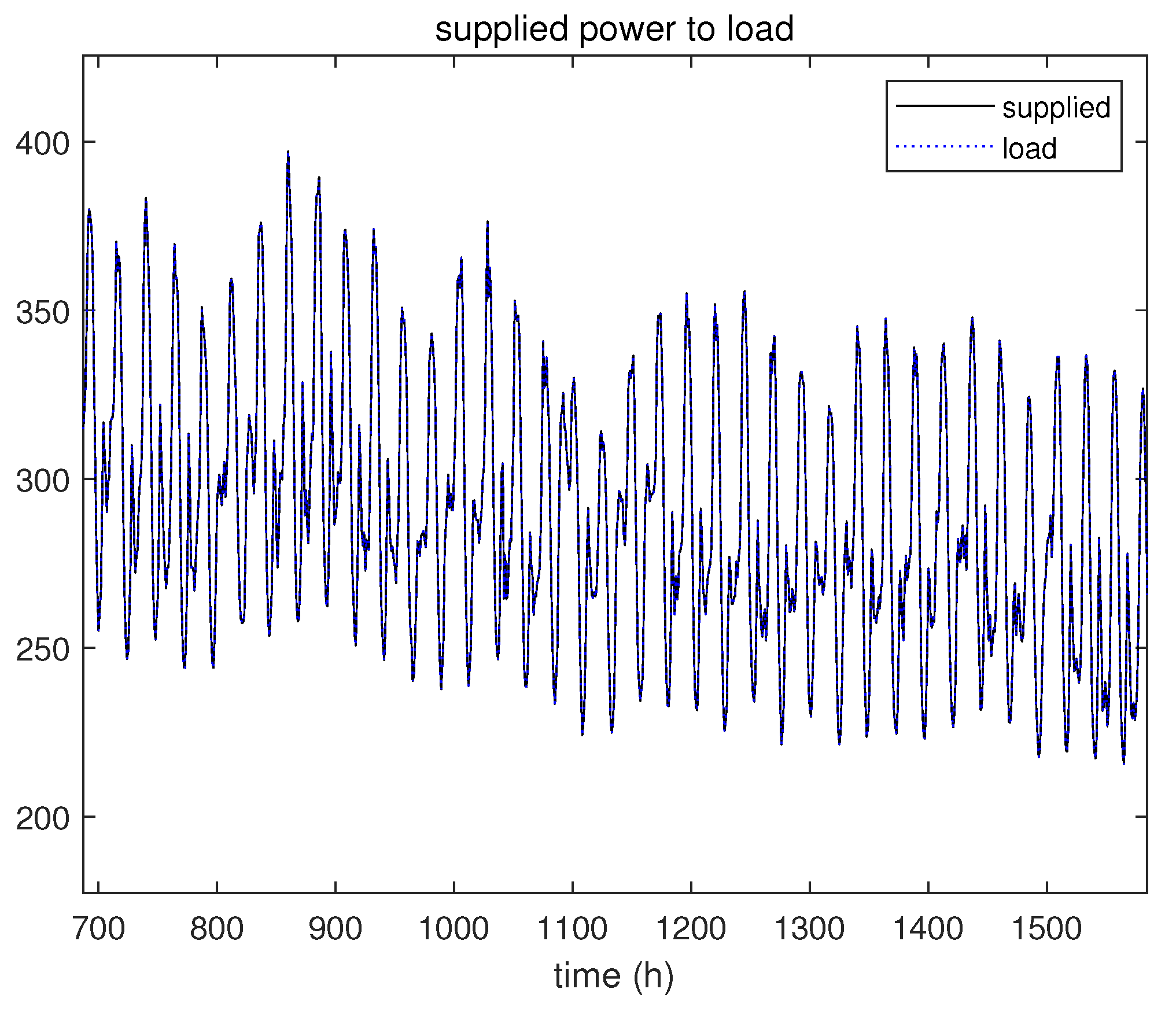 Energies 15 02779 g011