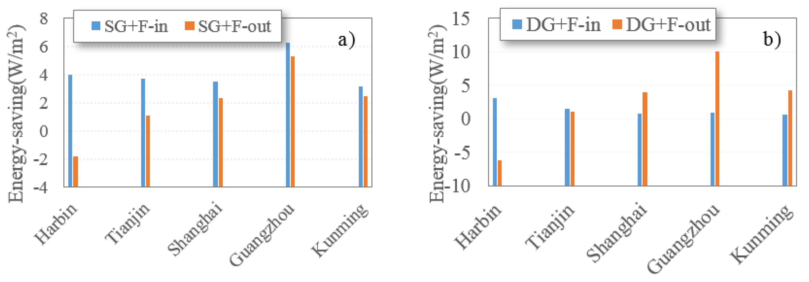 Energies 15 02780 g009