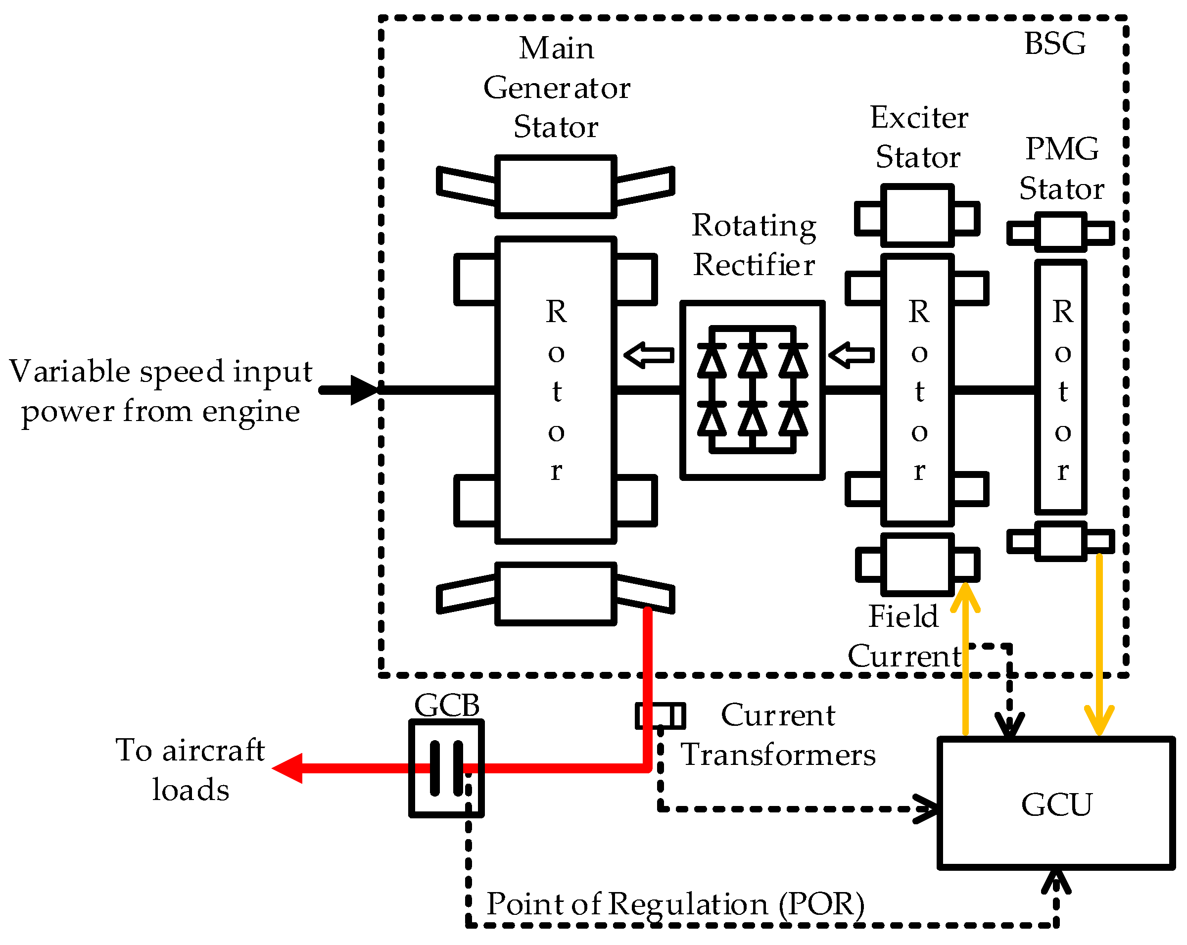 Energies 15 02786 g001