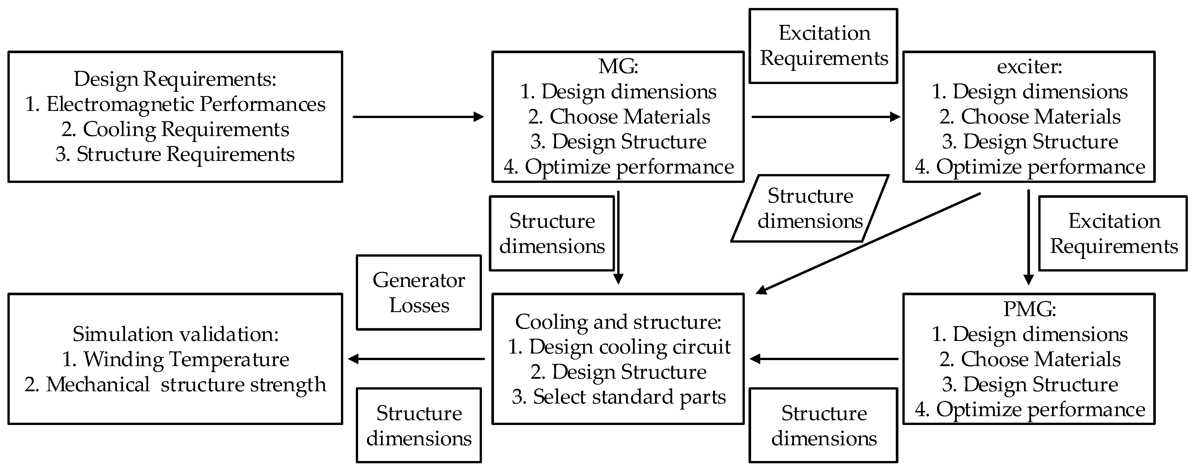 Energies 15 02786 g002