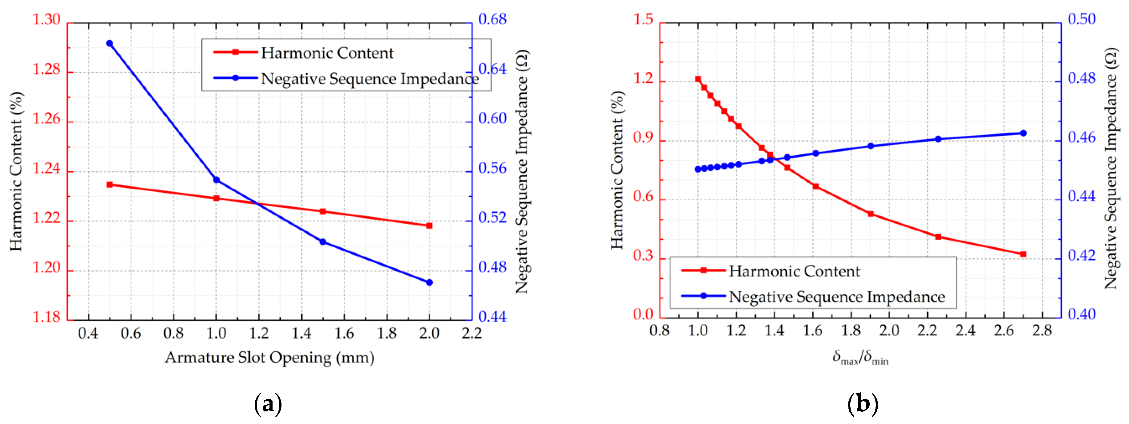 Energies 15 02786 g005a