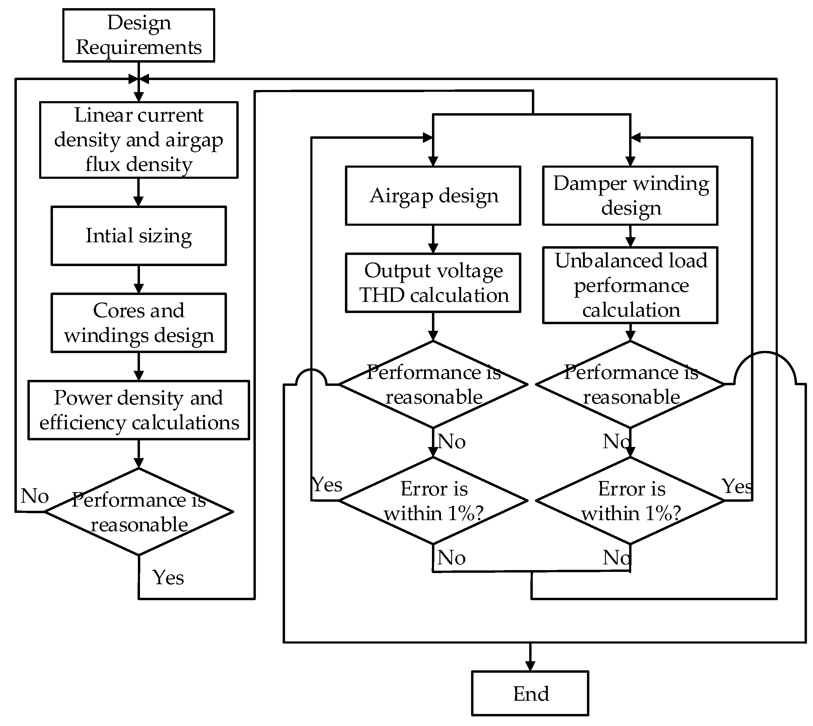 Energies 15 02786 g008